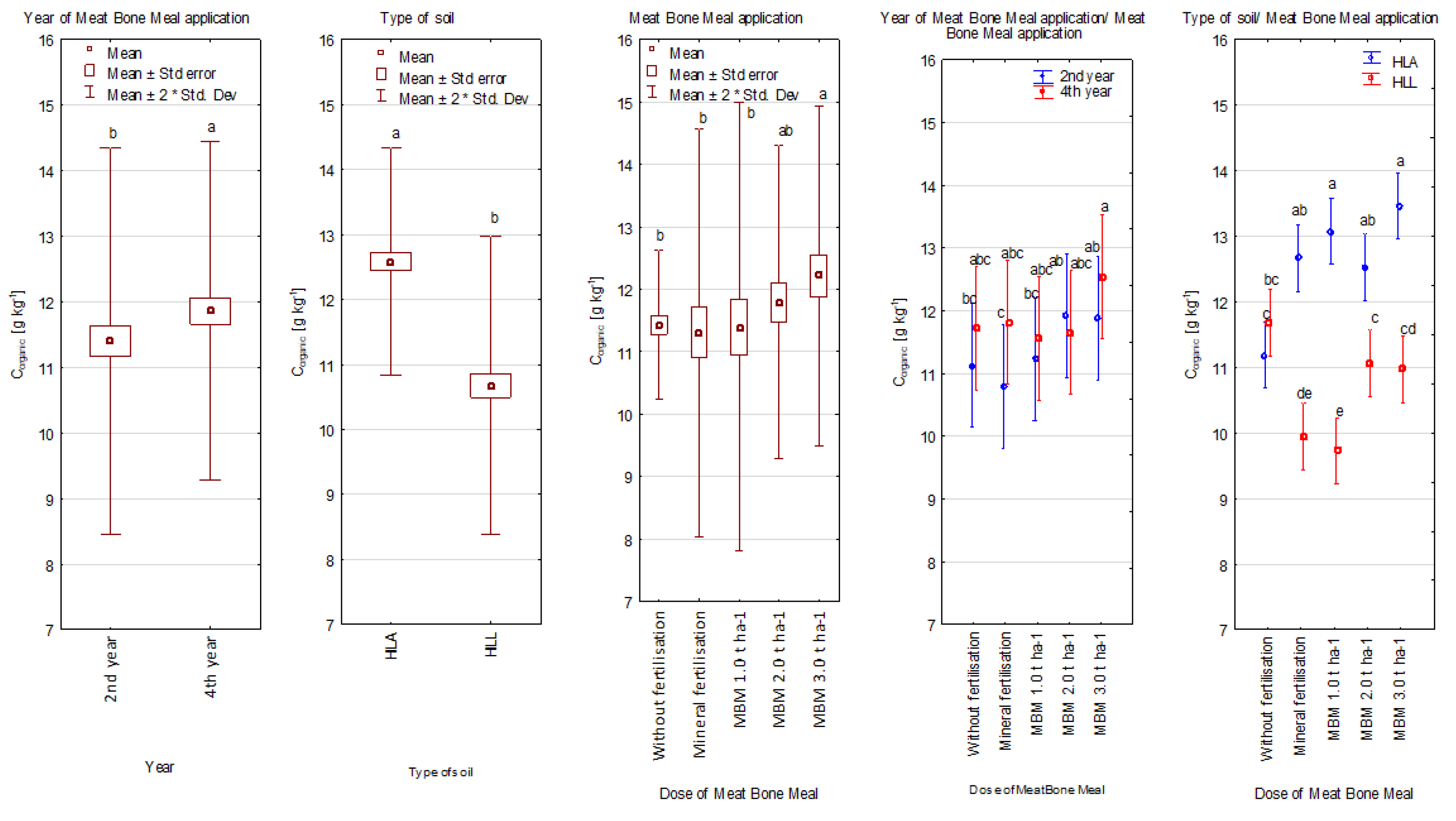 Sustainability 14 01341 g004 550