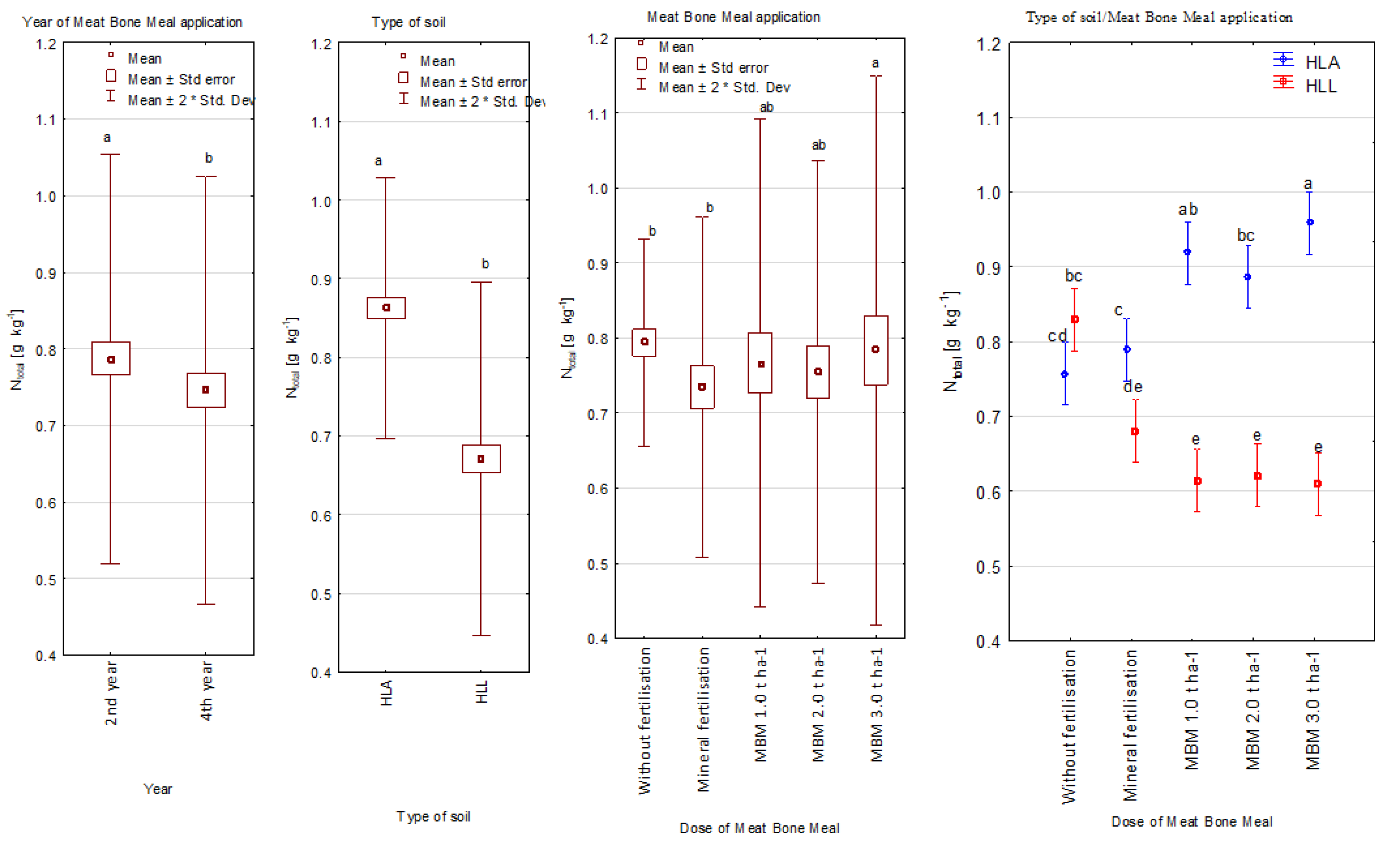 Sustainability 14 01341 g005 550