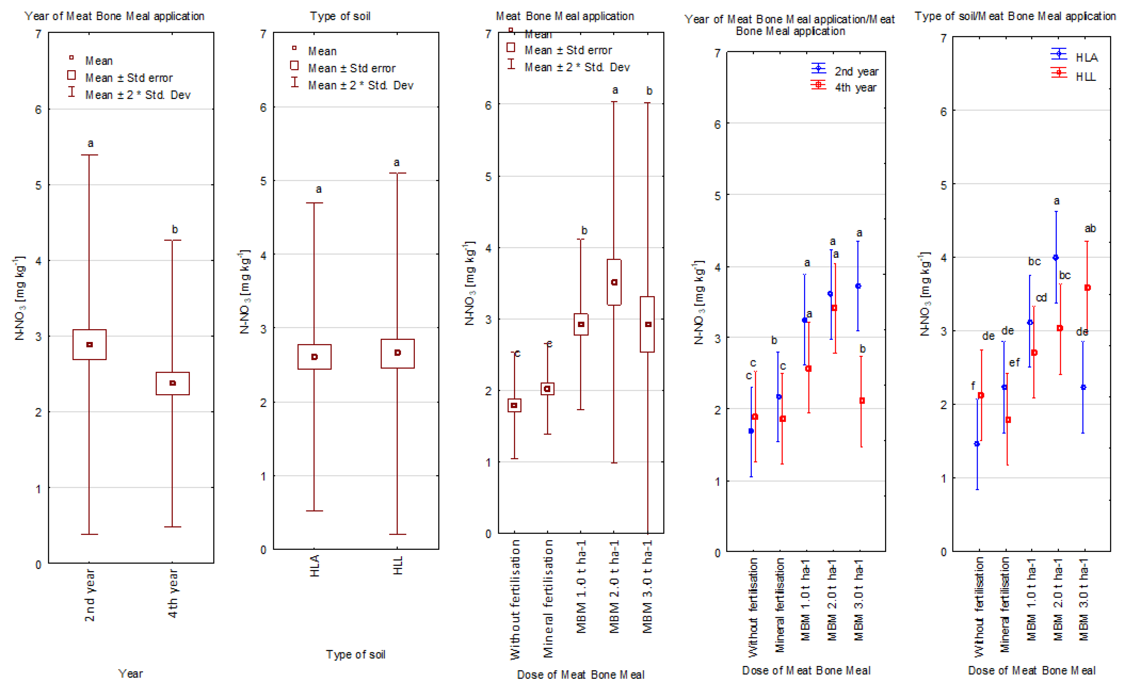 Sustainability 14 01341 g006 550