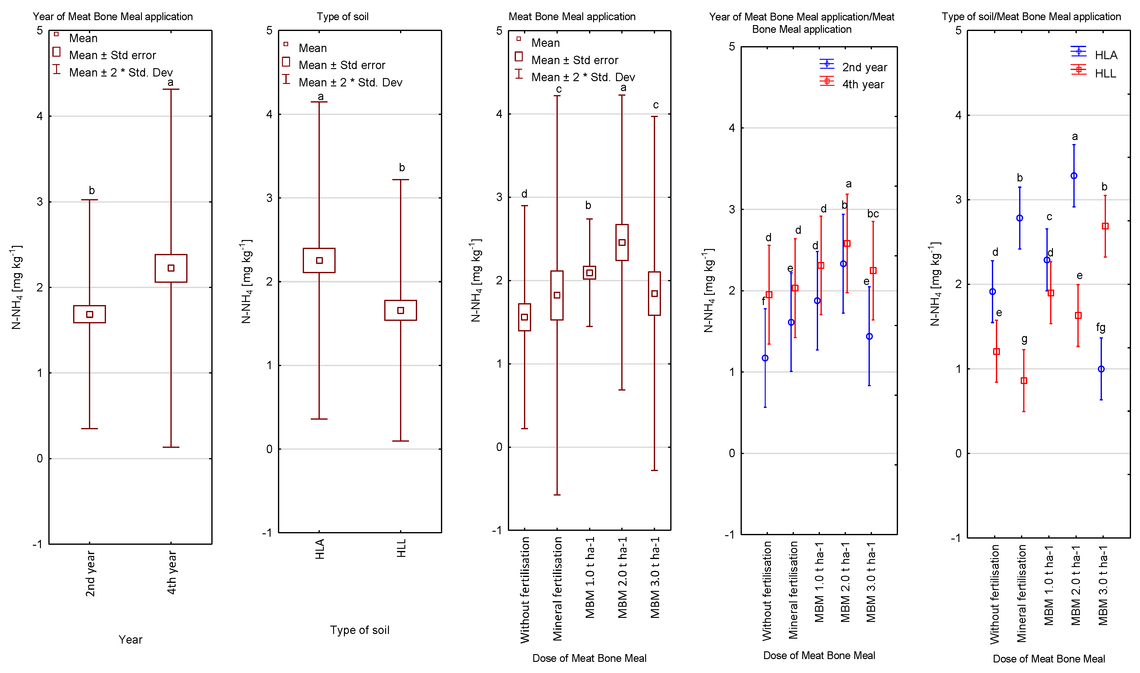 Sustainability 14 01341 g007 550