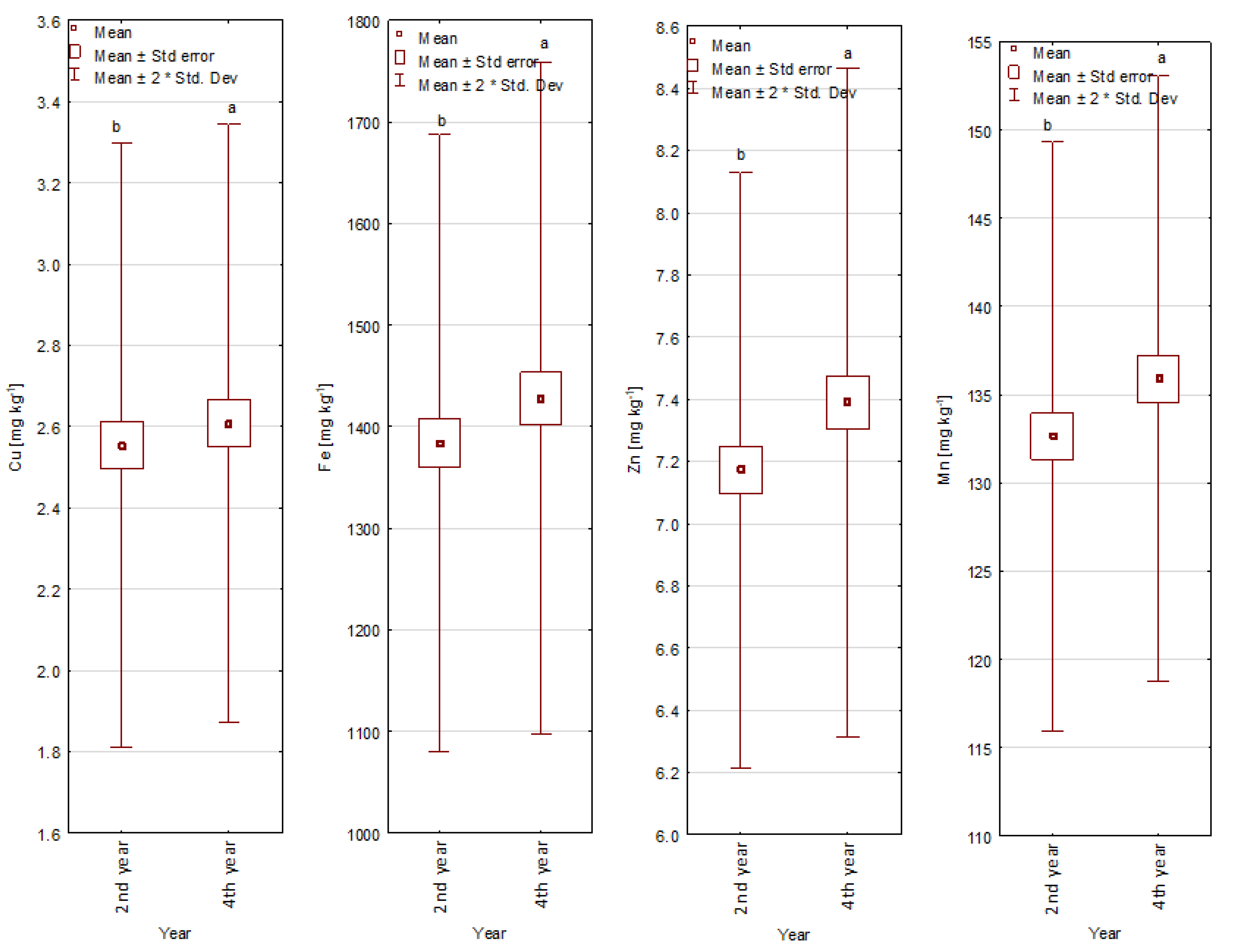 Sustainability 14 01341 g010 550