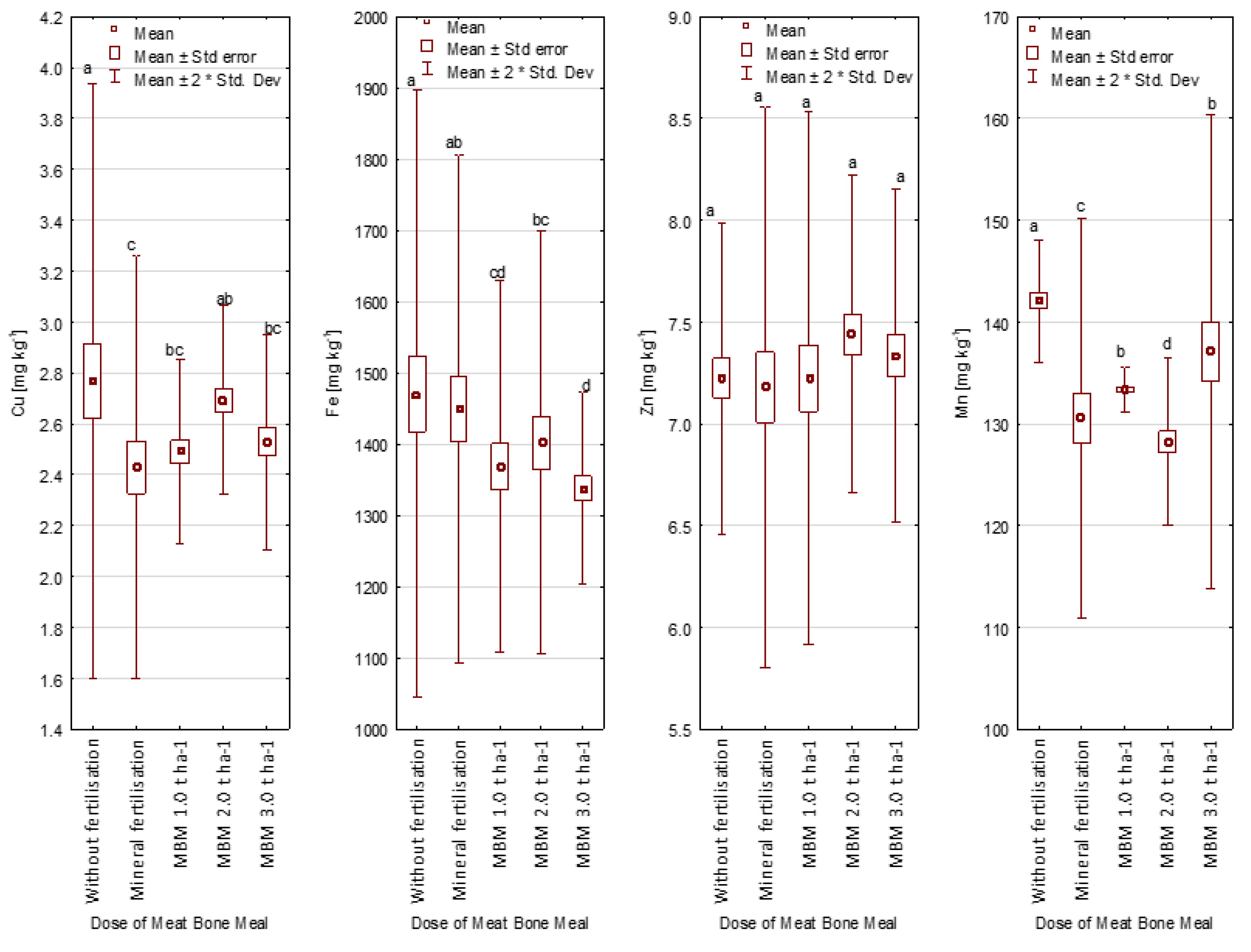 Sustainability 14 01341 g012 550