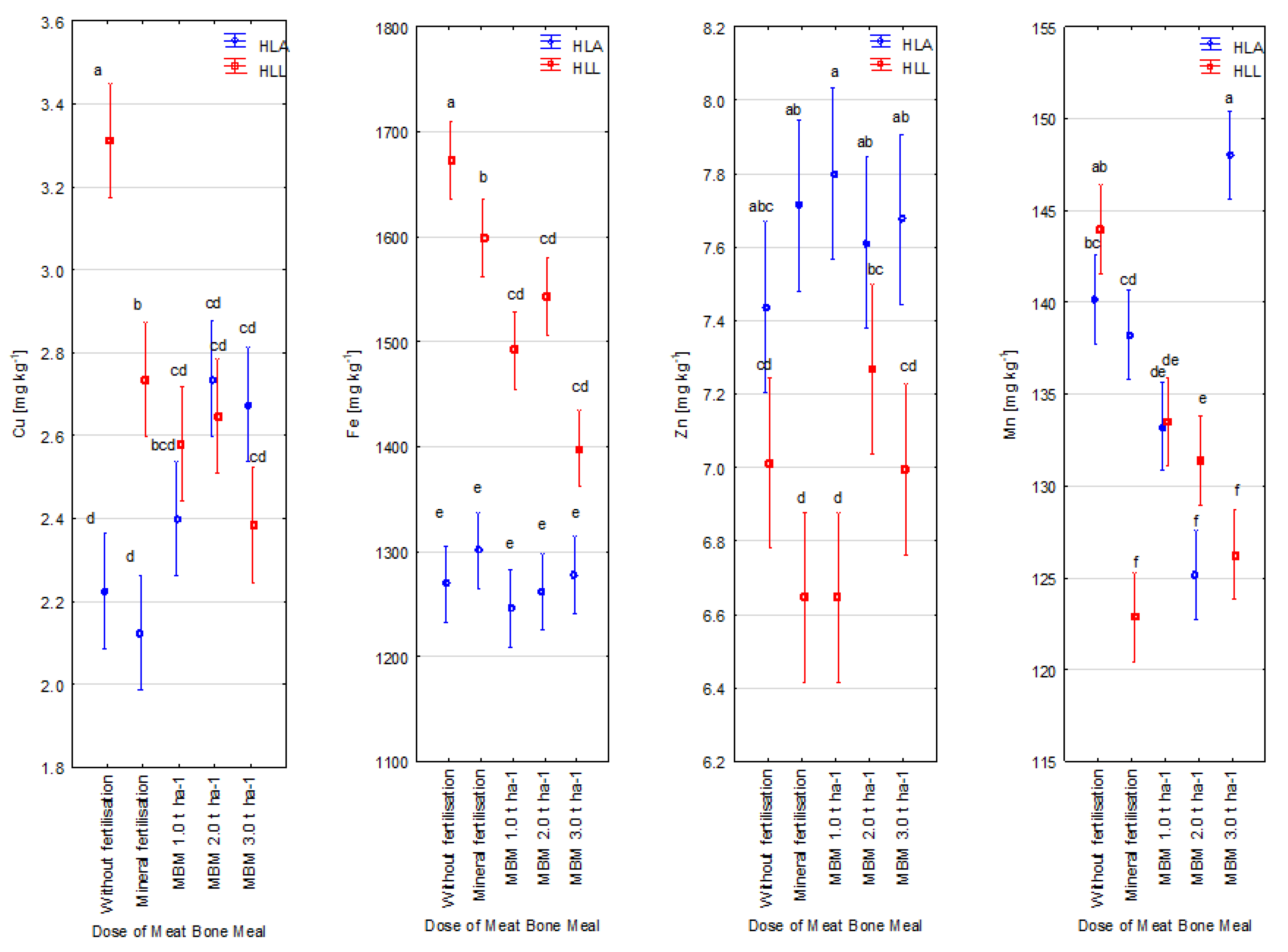 Sustainability 14 01341 g013 550