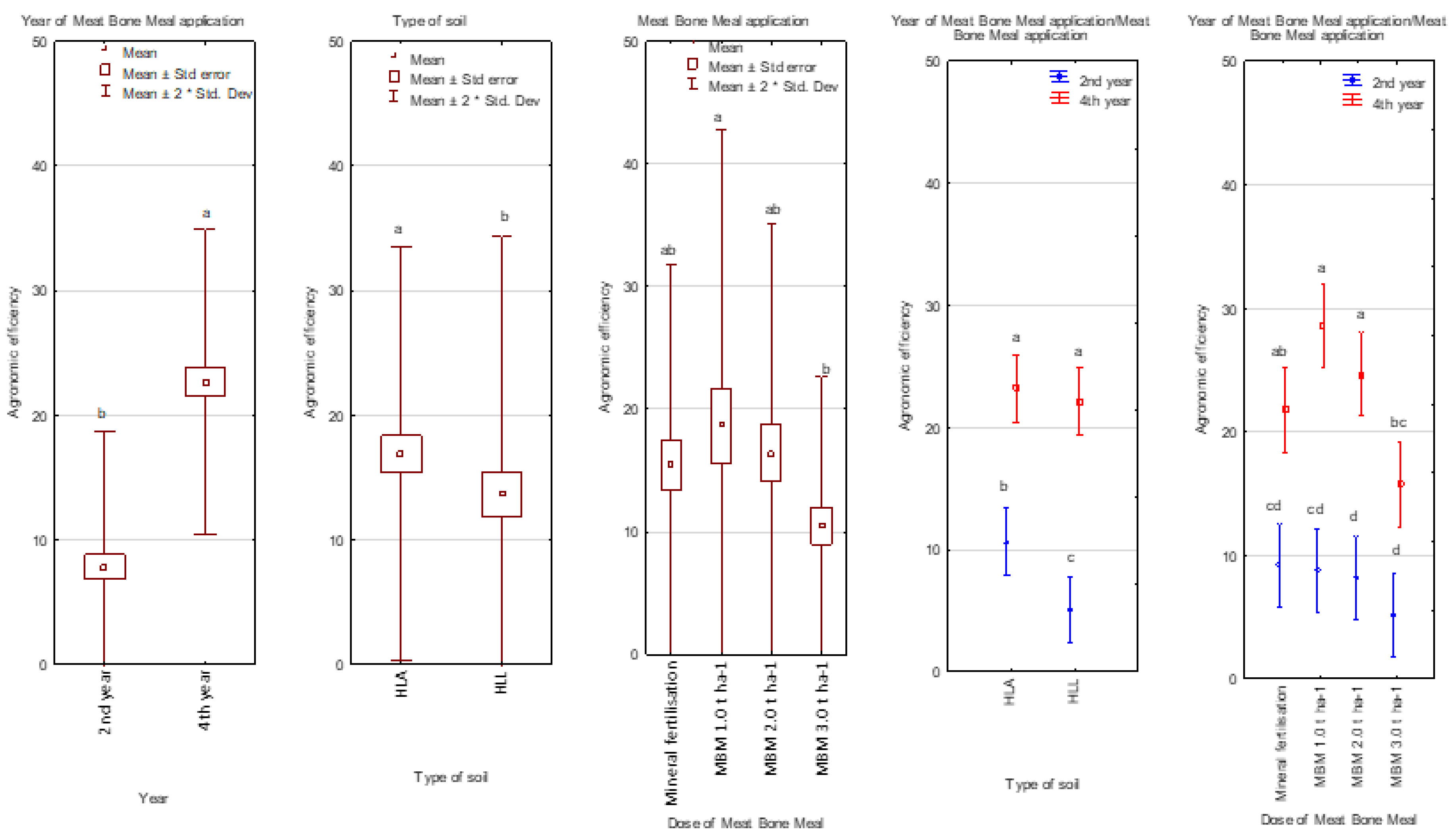 Sustainability 14 01341 g014 550