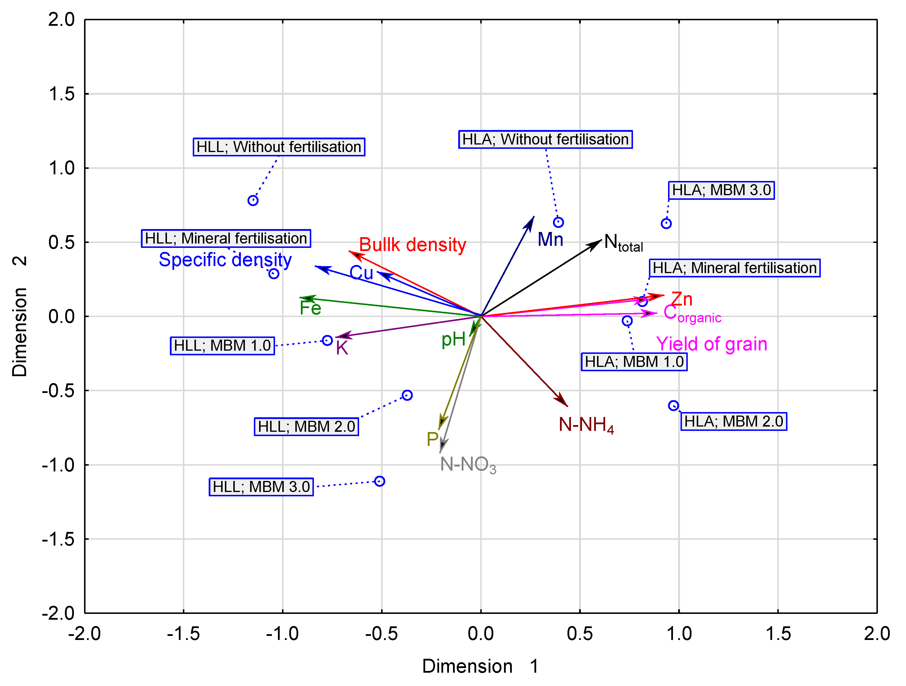 Sustainability 14 01341 g015 550