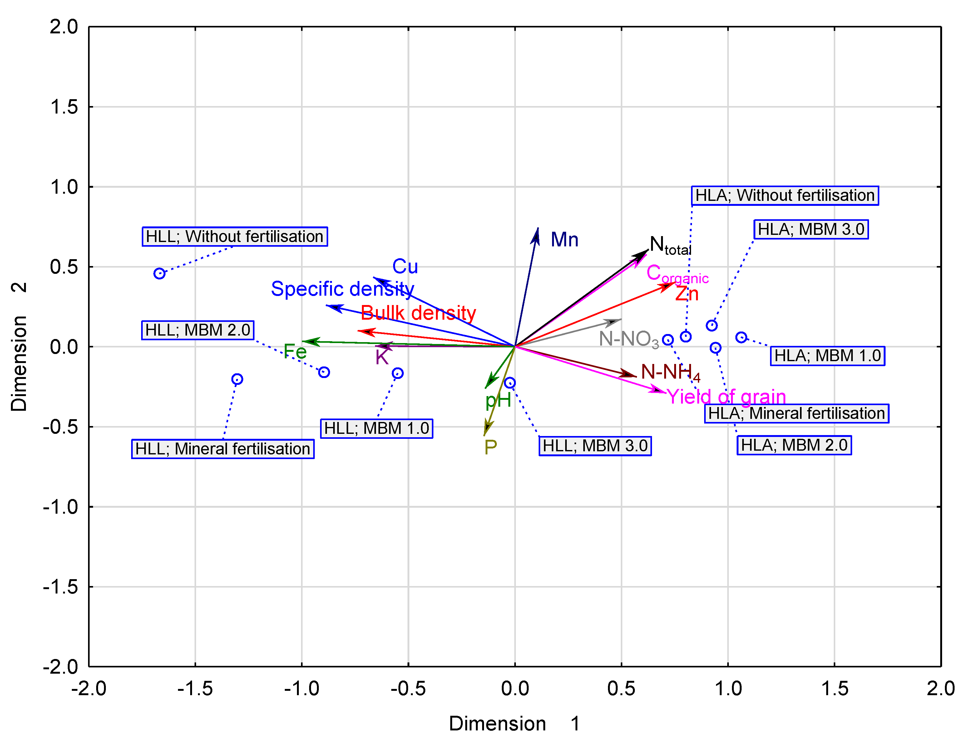 Sustainability 14 01341 g016 550