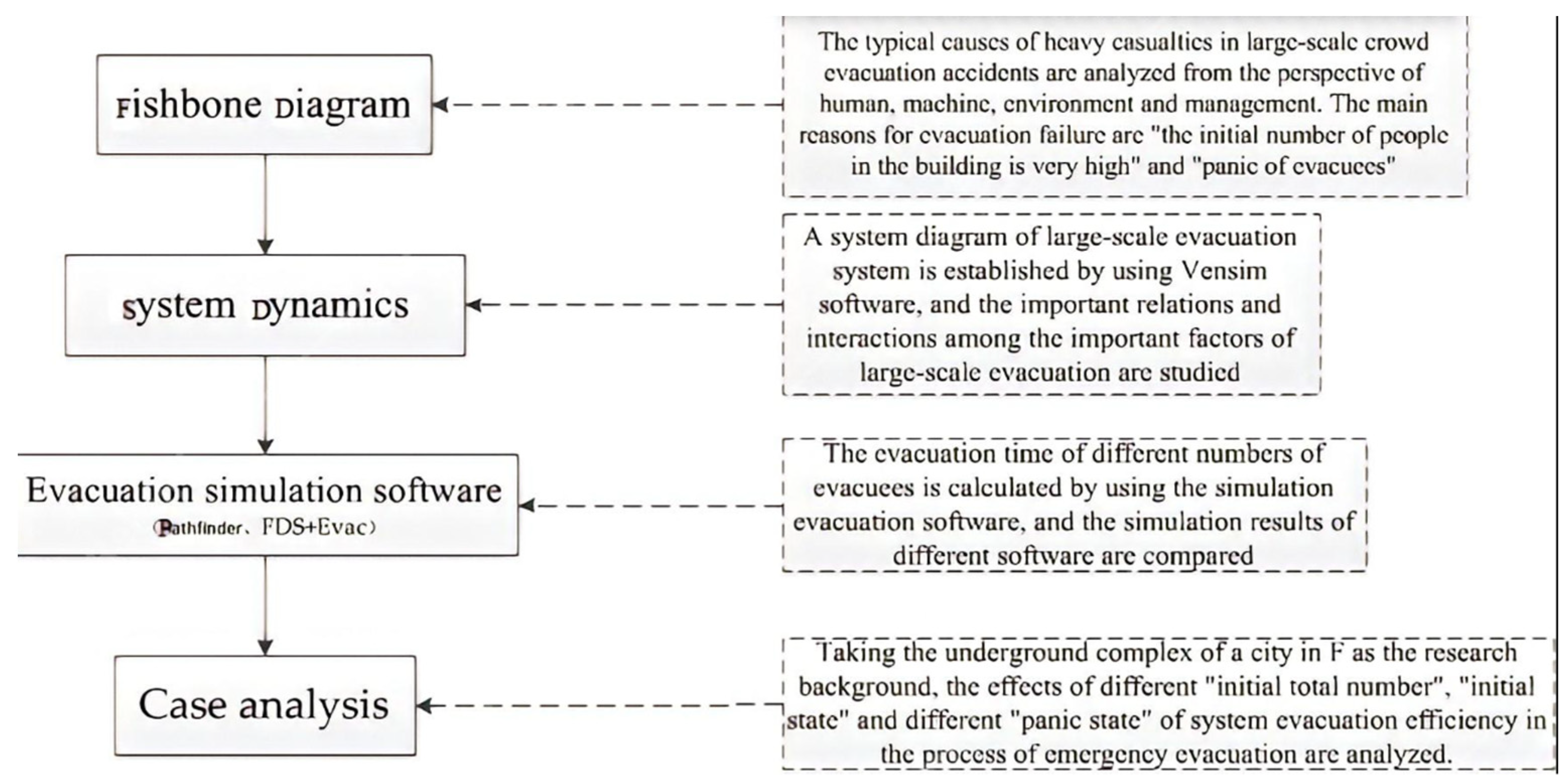 Sustainability 14 01343 g001