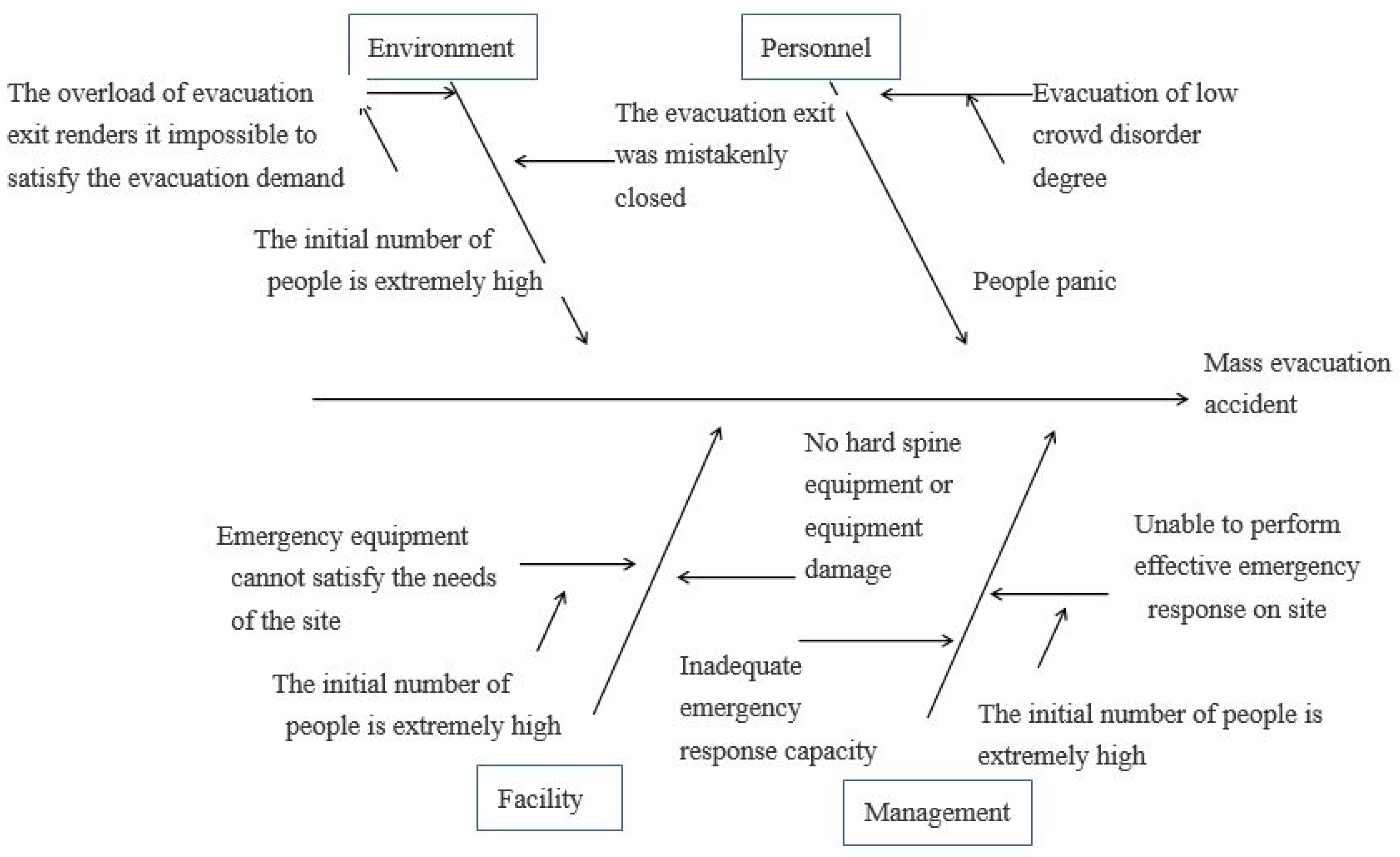 Sustainability 14 01343 g002