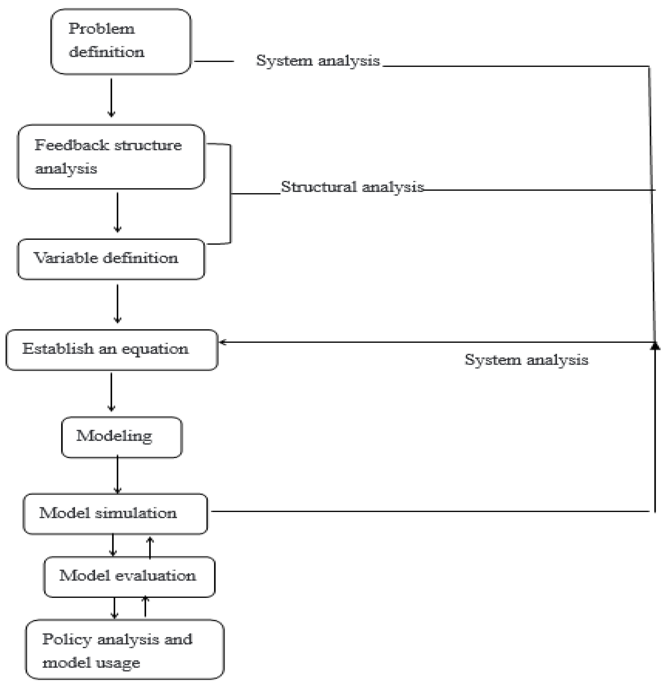 Sustainability 14 01343 g003