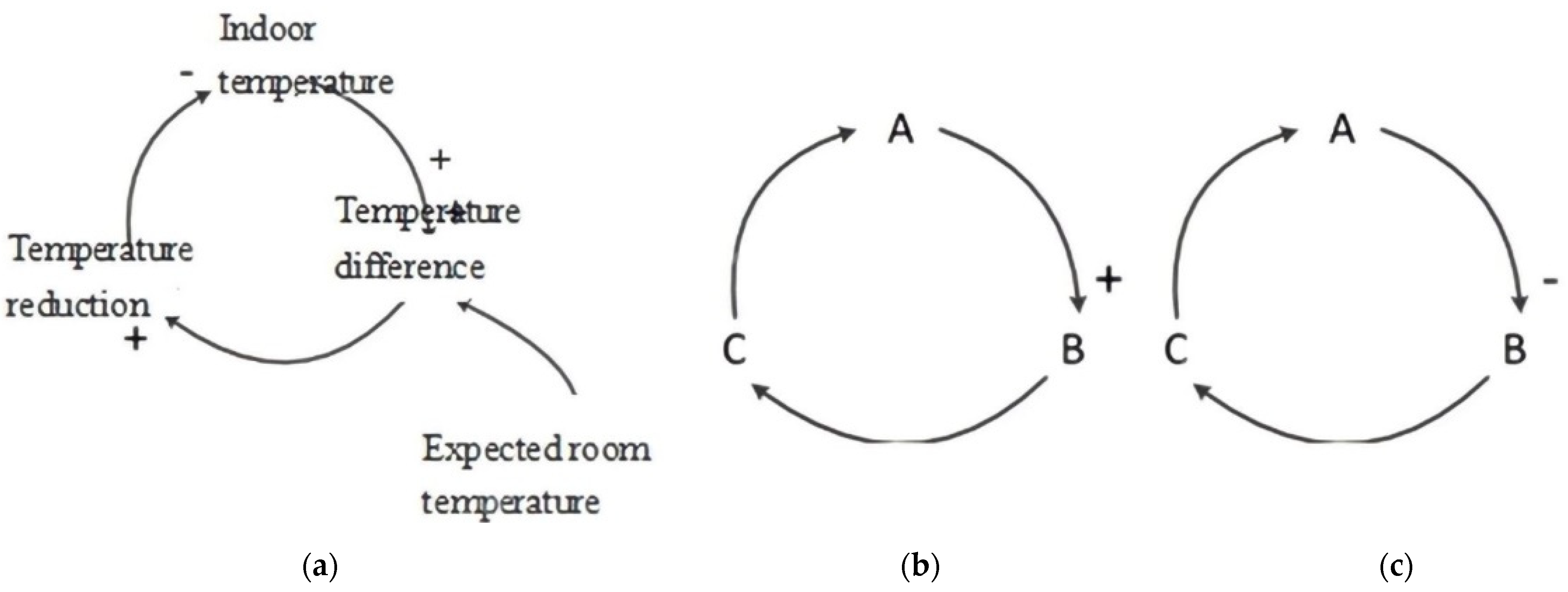 Sustainability 14 01343 g007