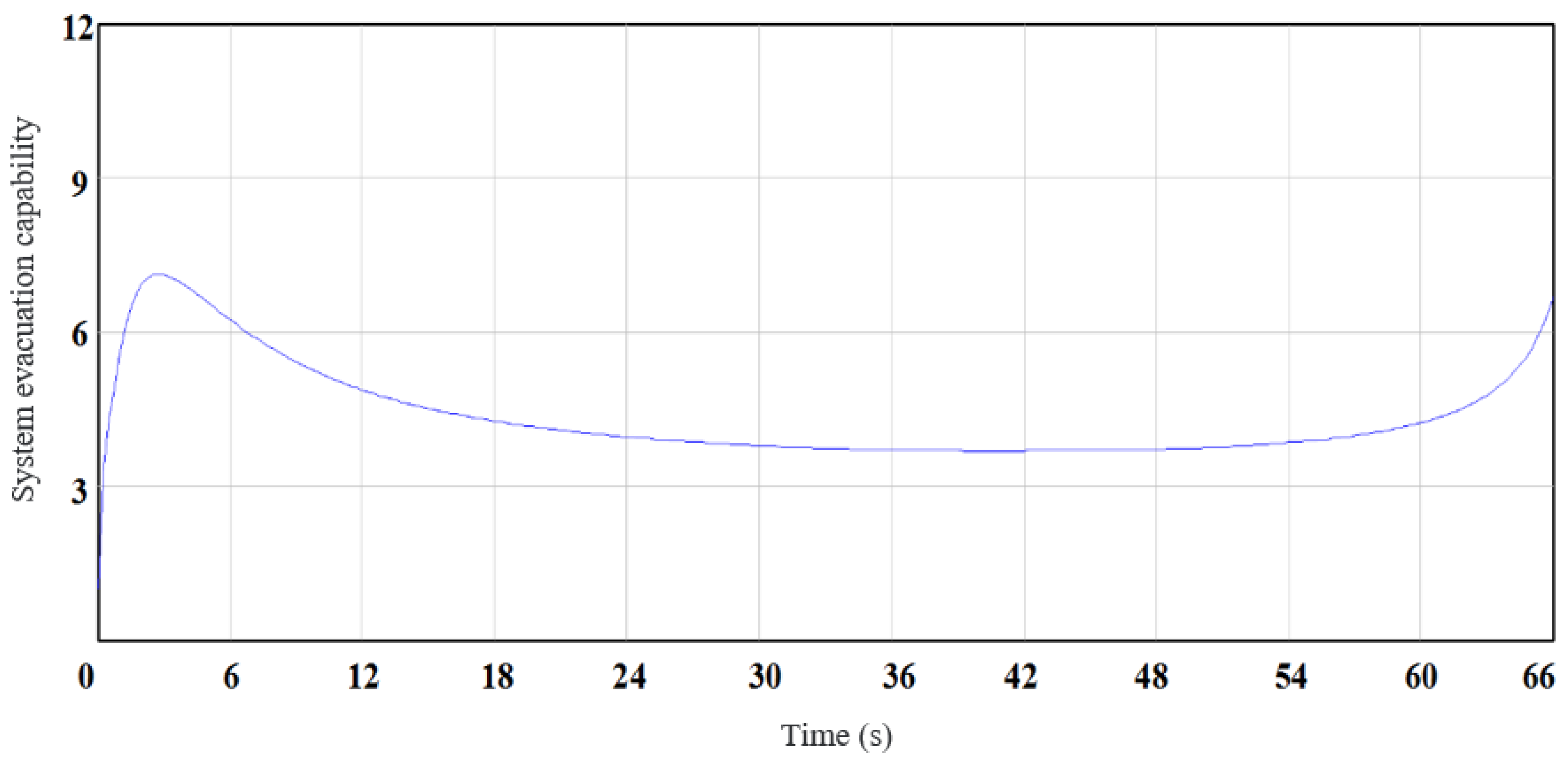 Sustainability 14 01343 g013