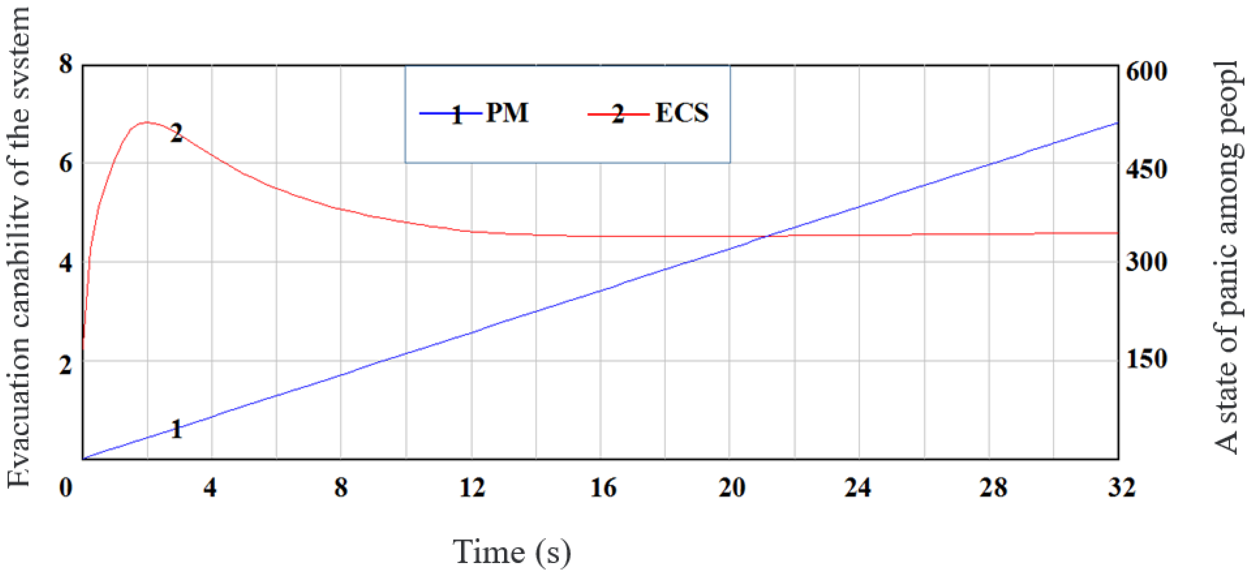 Sustainability 14 01343 g014