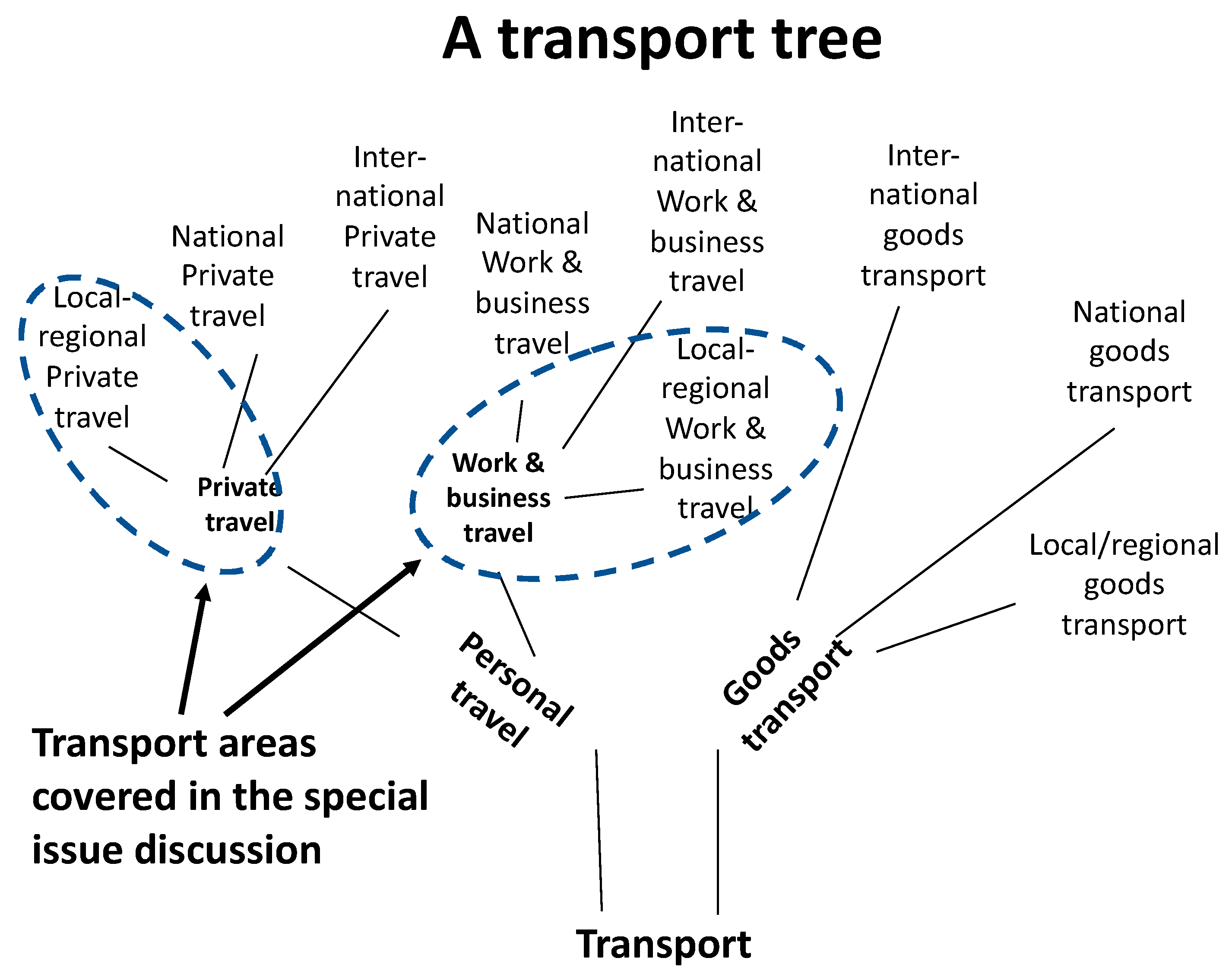 Sustainability 14 01345 g001 550