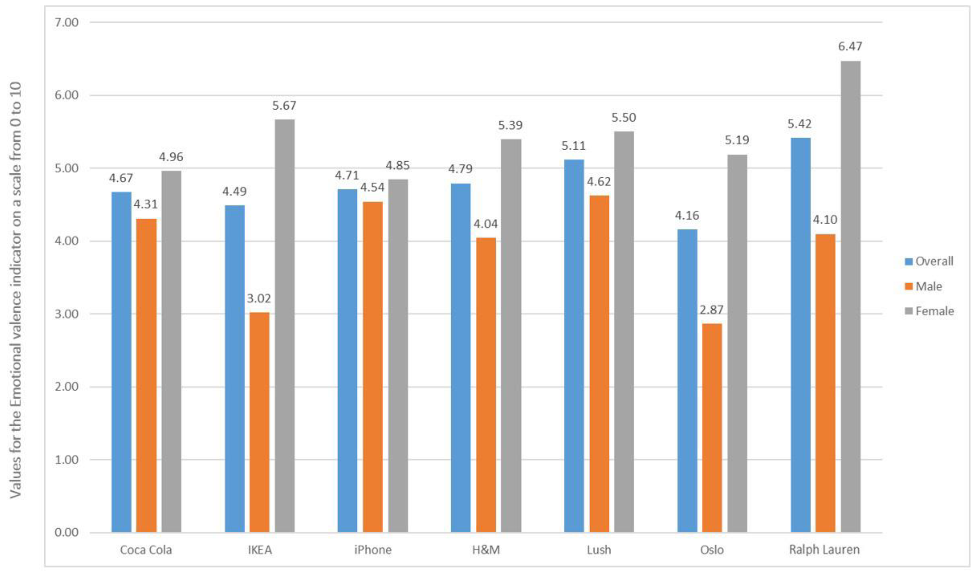 Sustainability 14 01347 g003 550