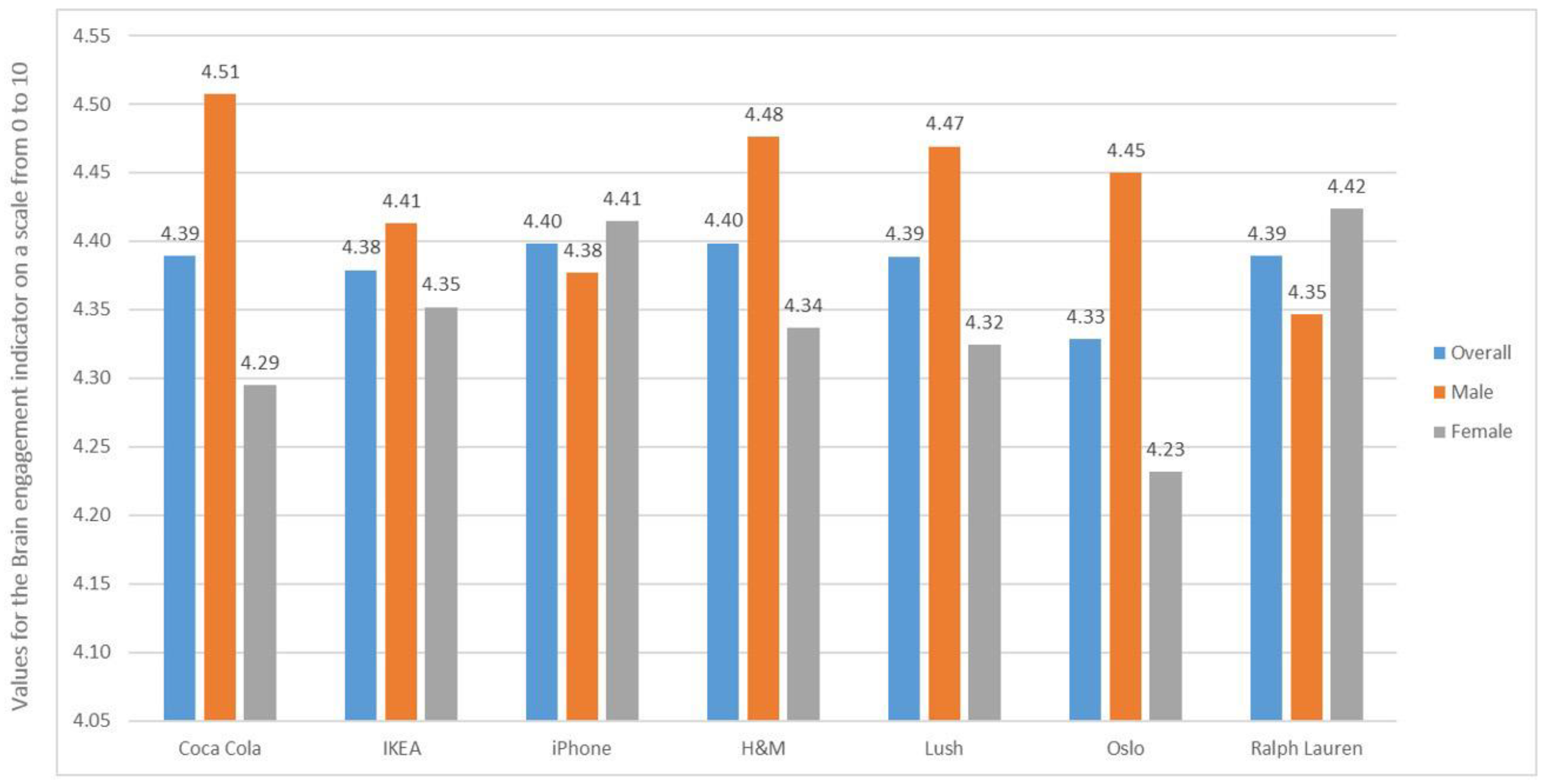 Sustainability 14 01347 g004 550