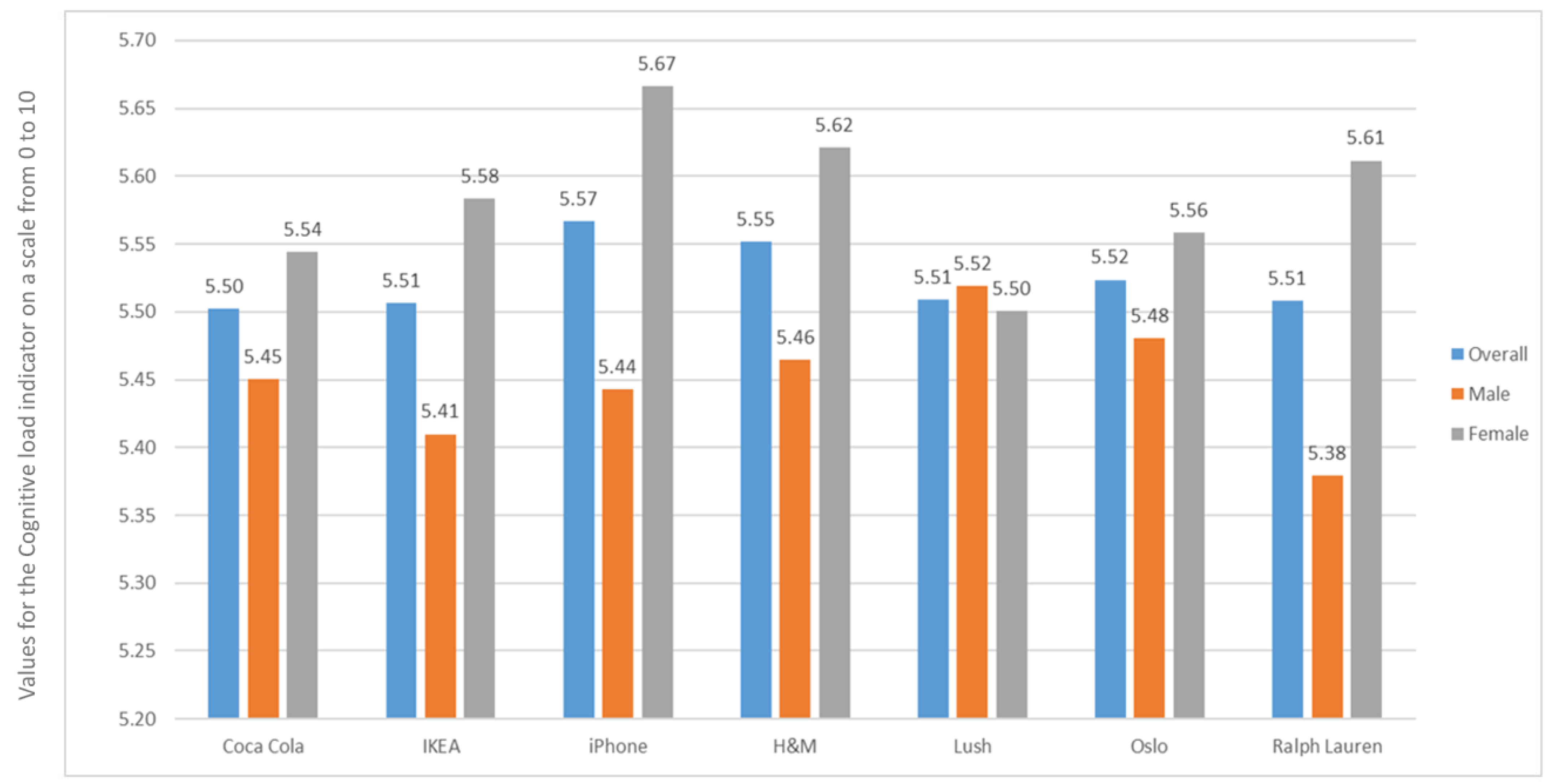 Sustainability 14 01347 g005 550