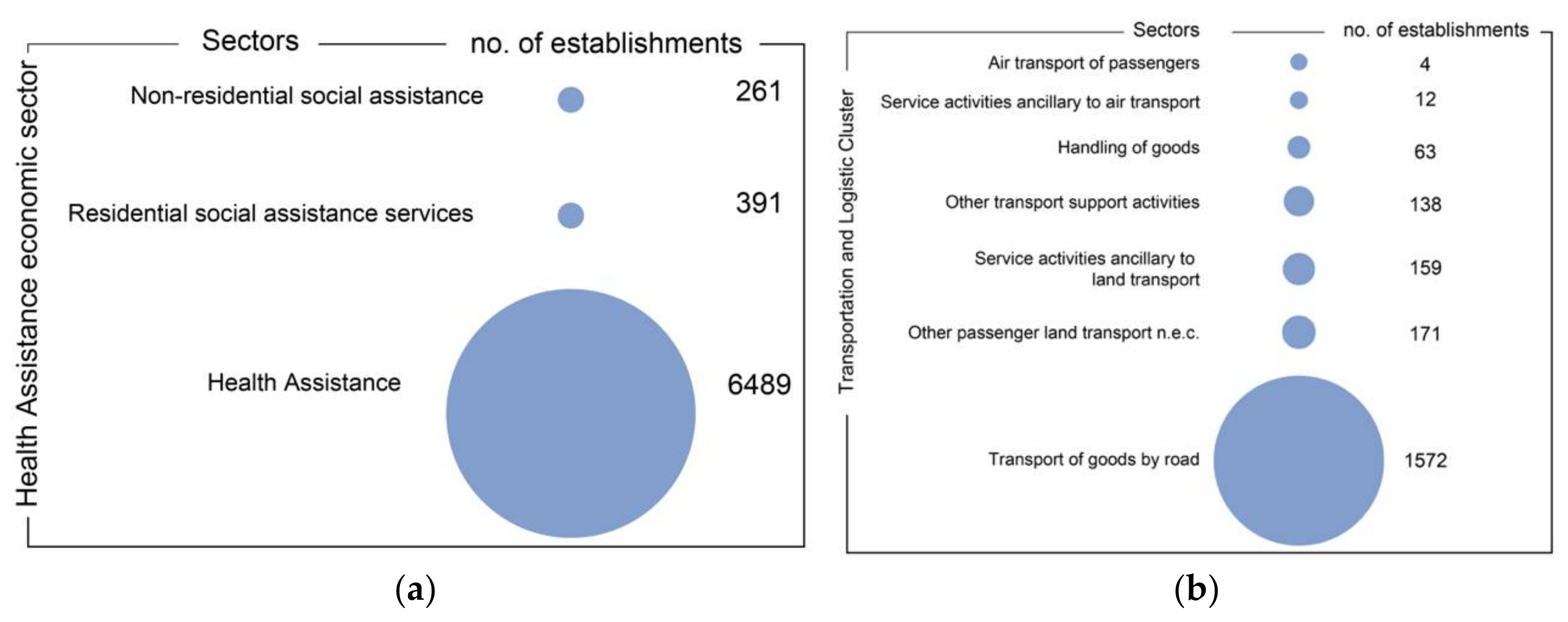 Sustainability 14 01348 g003 550