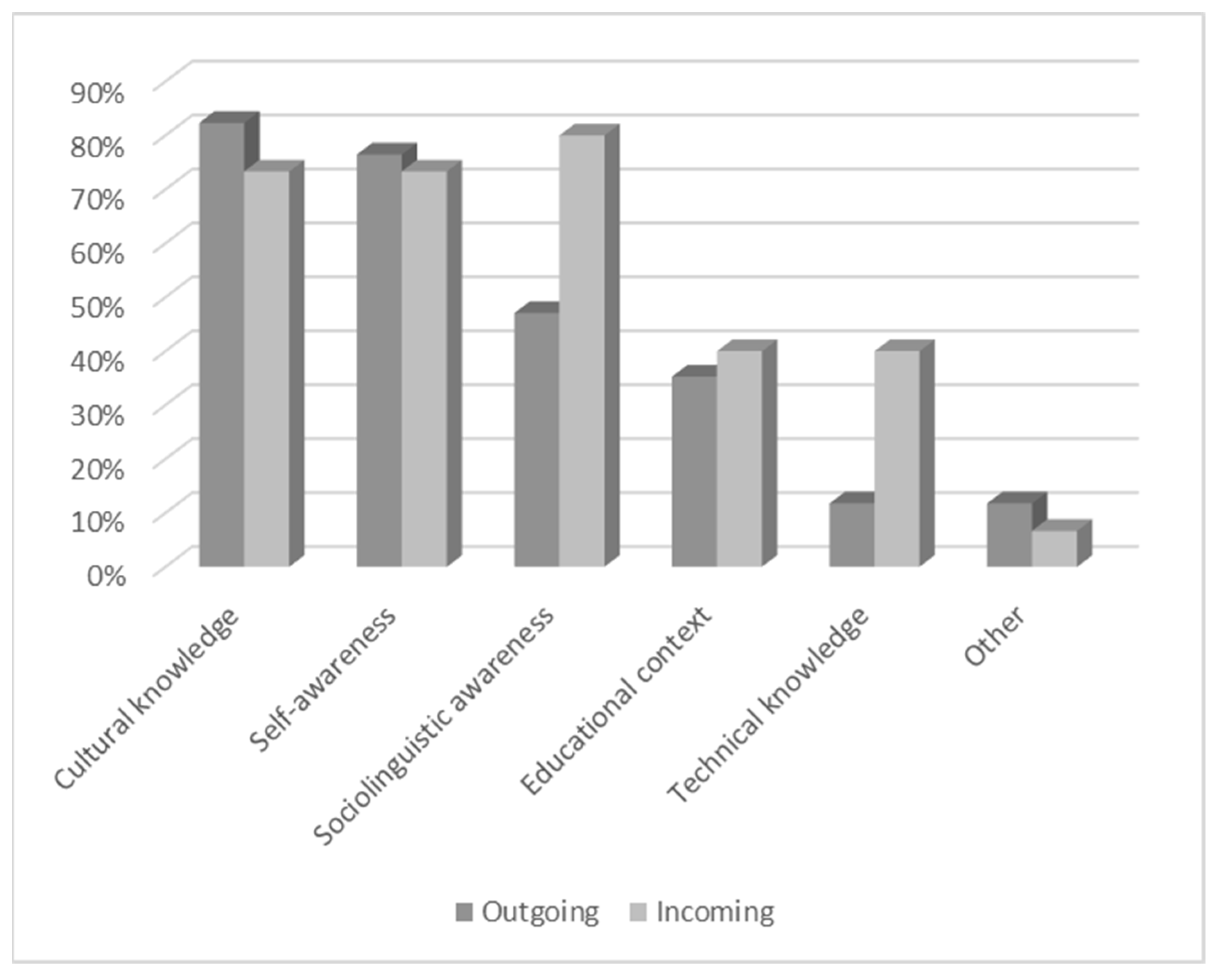 Sustainability 14 01349 g001 550