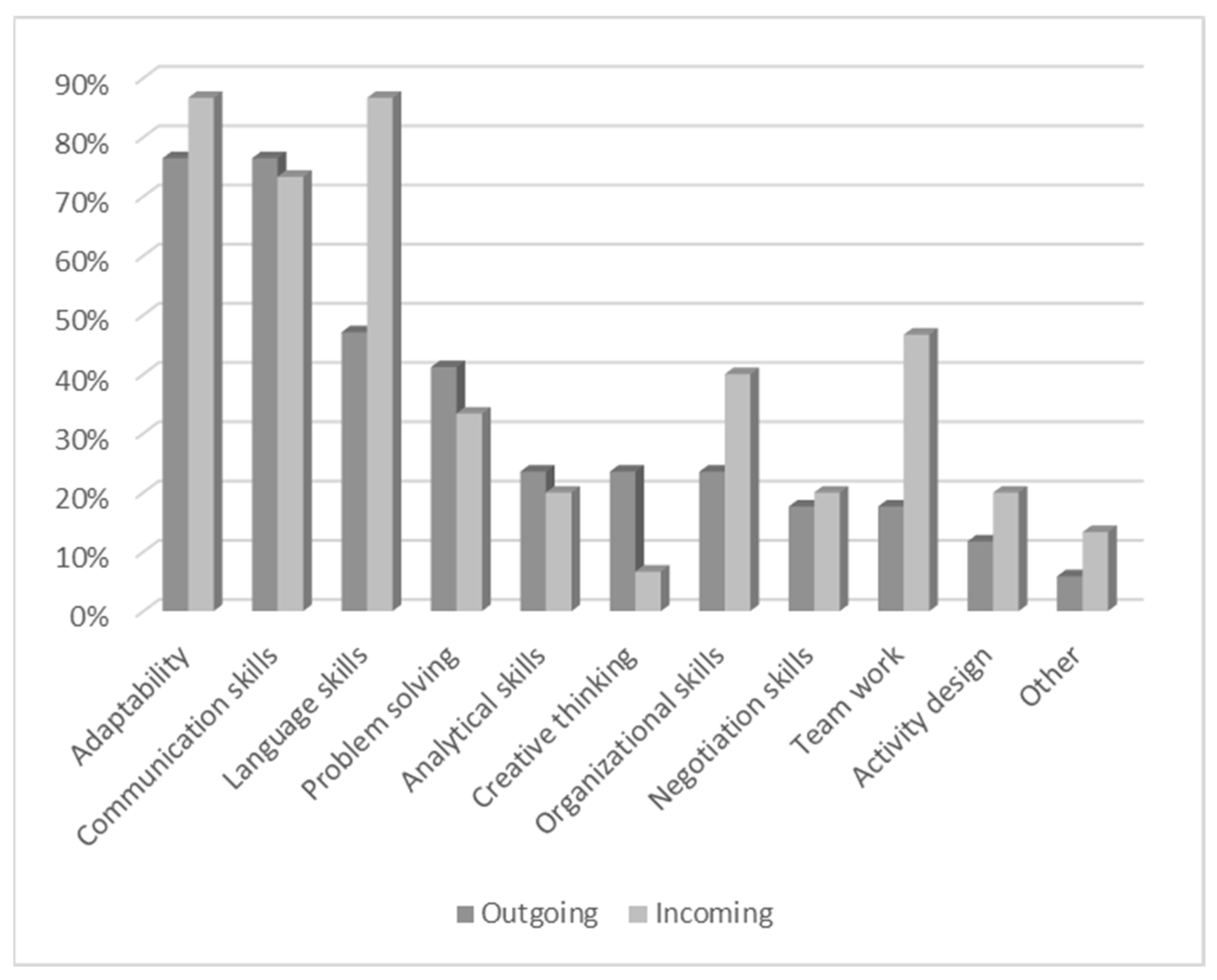 Sustainability 14 01349 g002 550