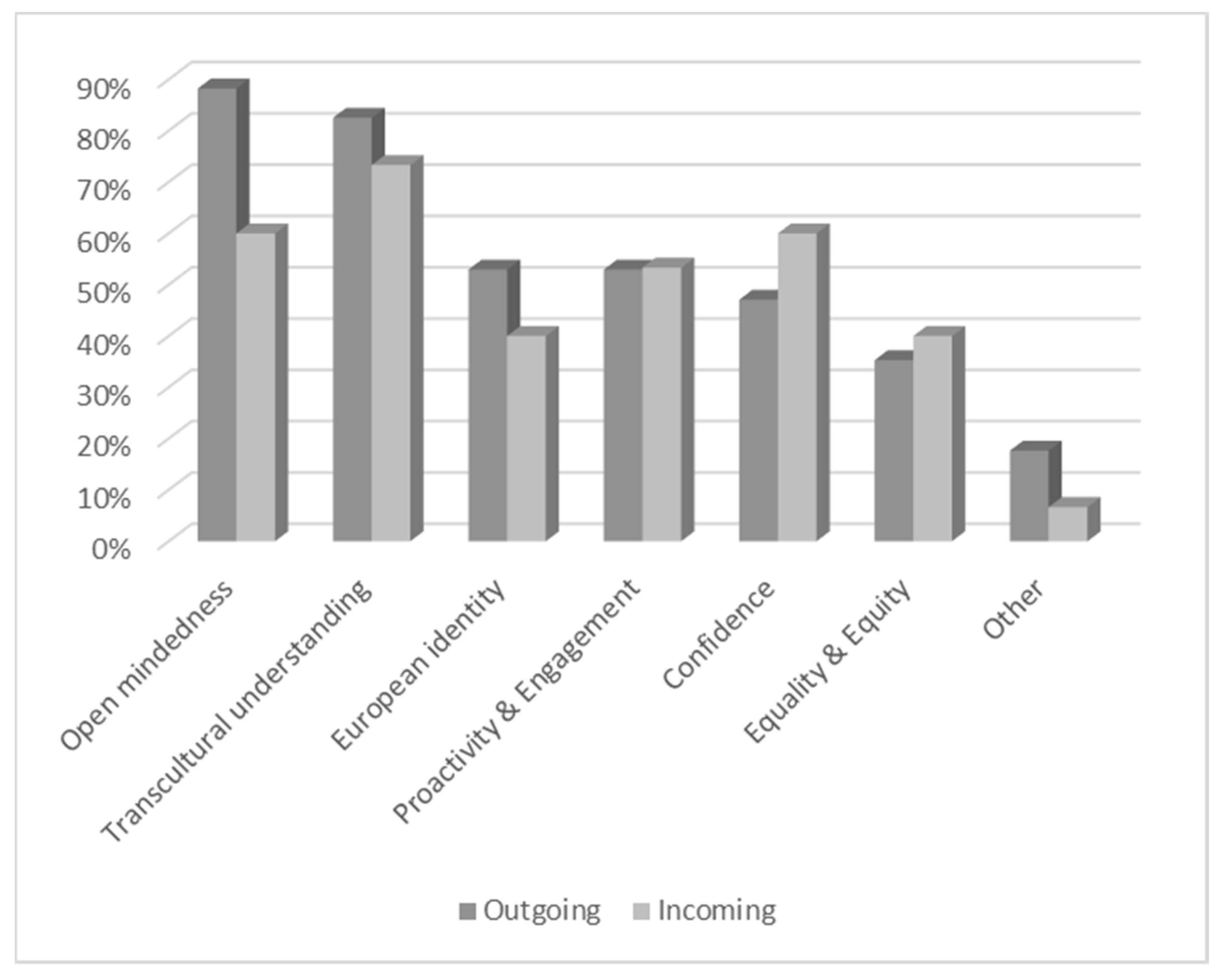 Sustainability 14 01349 g003 550