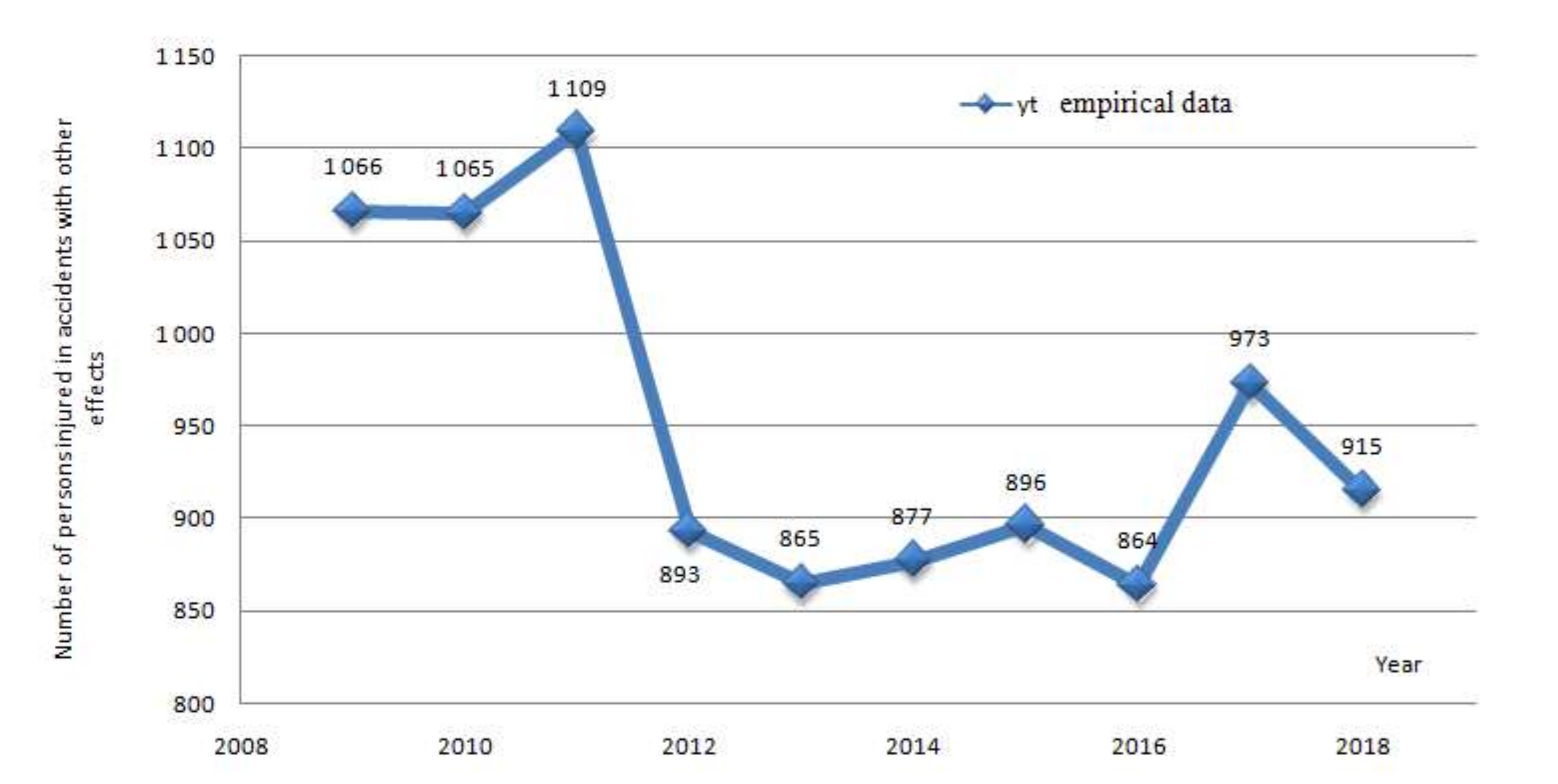 Sustainability 14 01351 g001