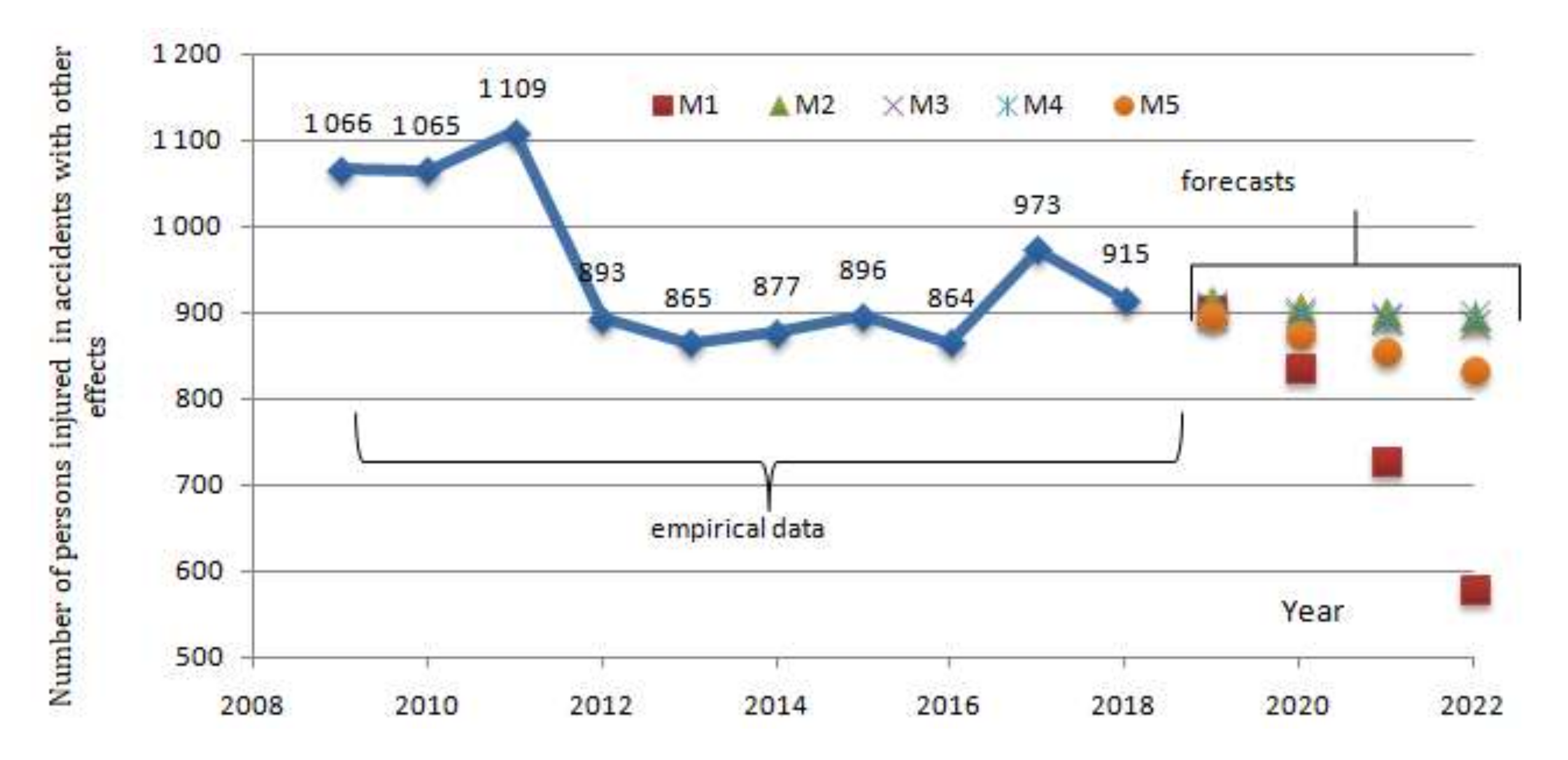 Sustainability 14 01351 g002