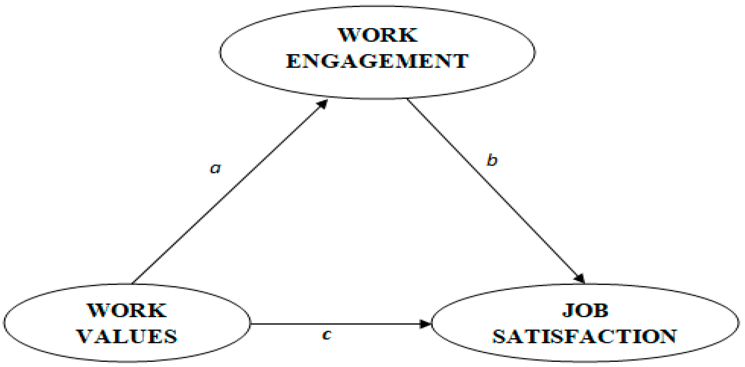 Sustainability 14 01353 g001