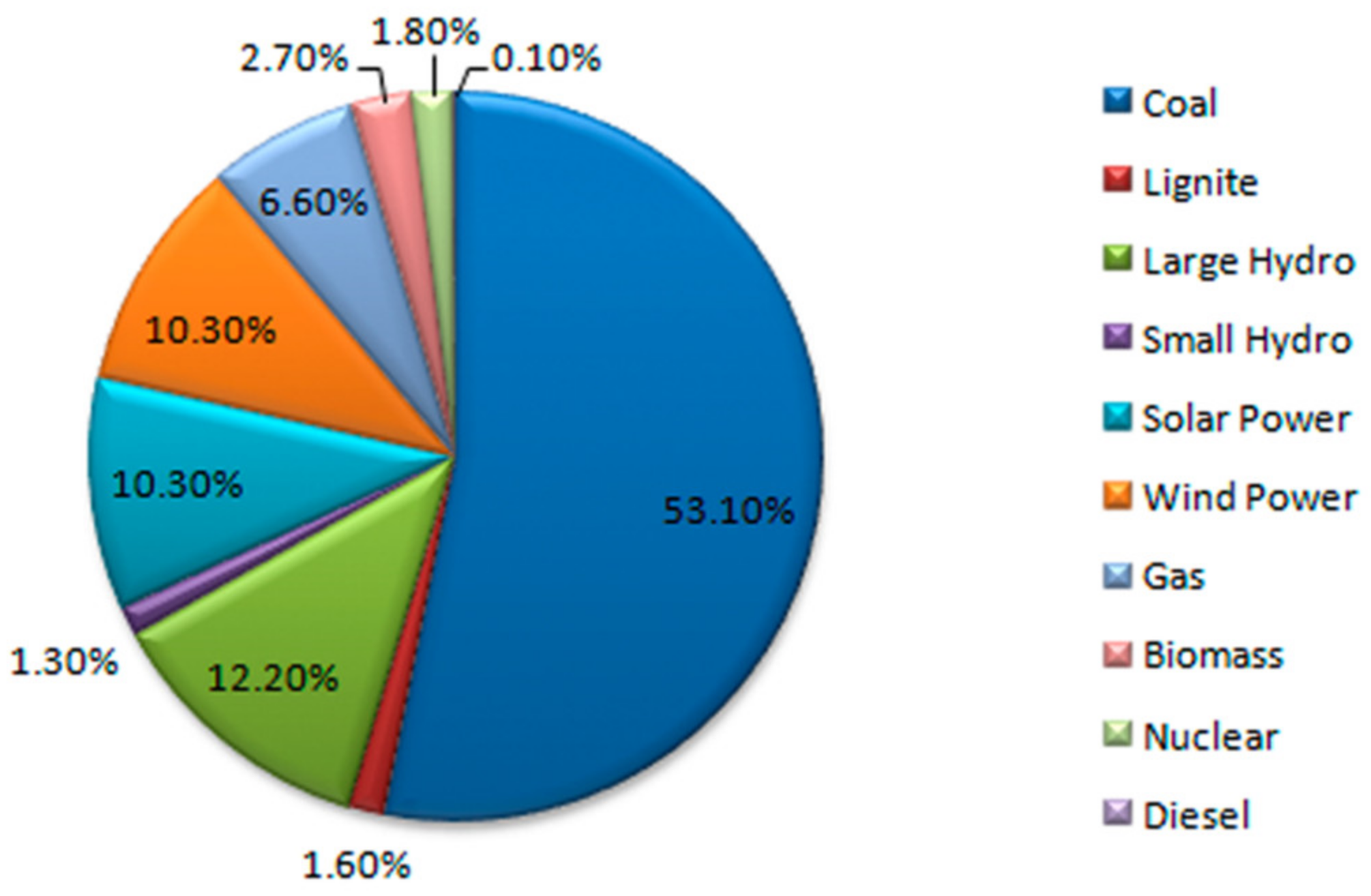 Sustainability 14 01355 g001 550