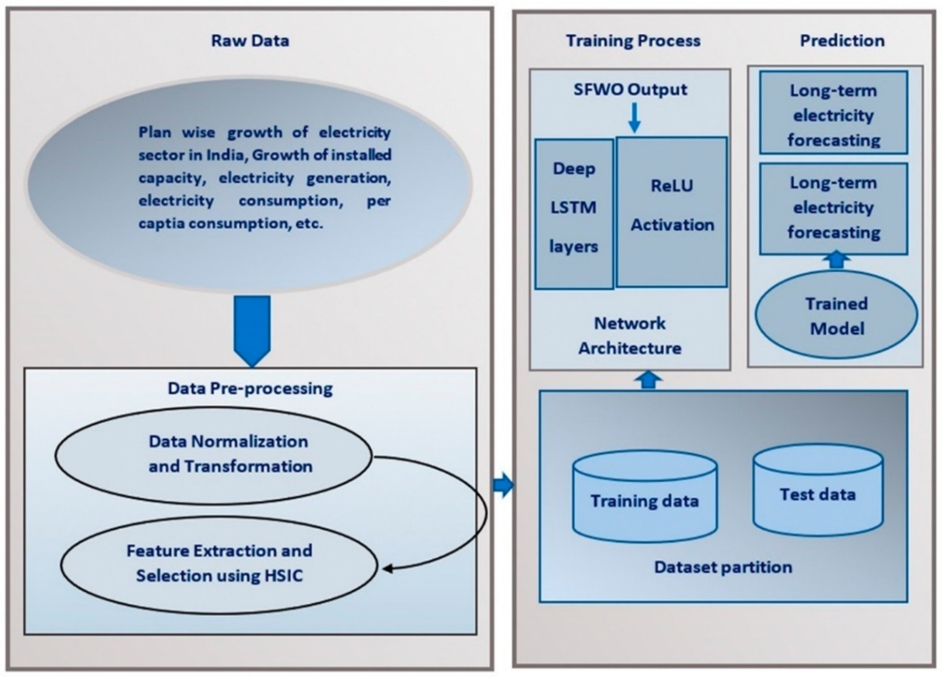 Sustainability 14 01355 g003 550