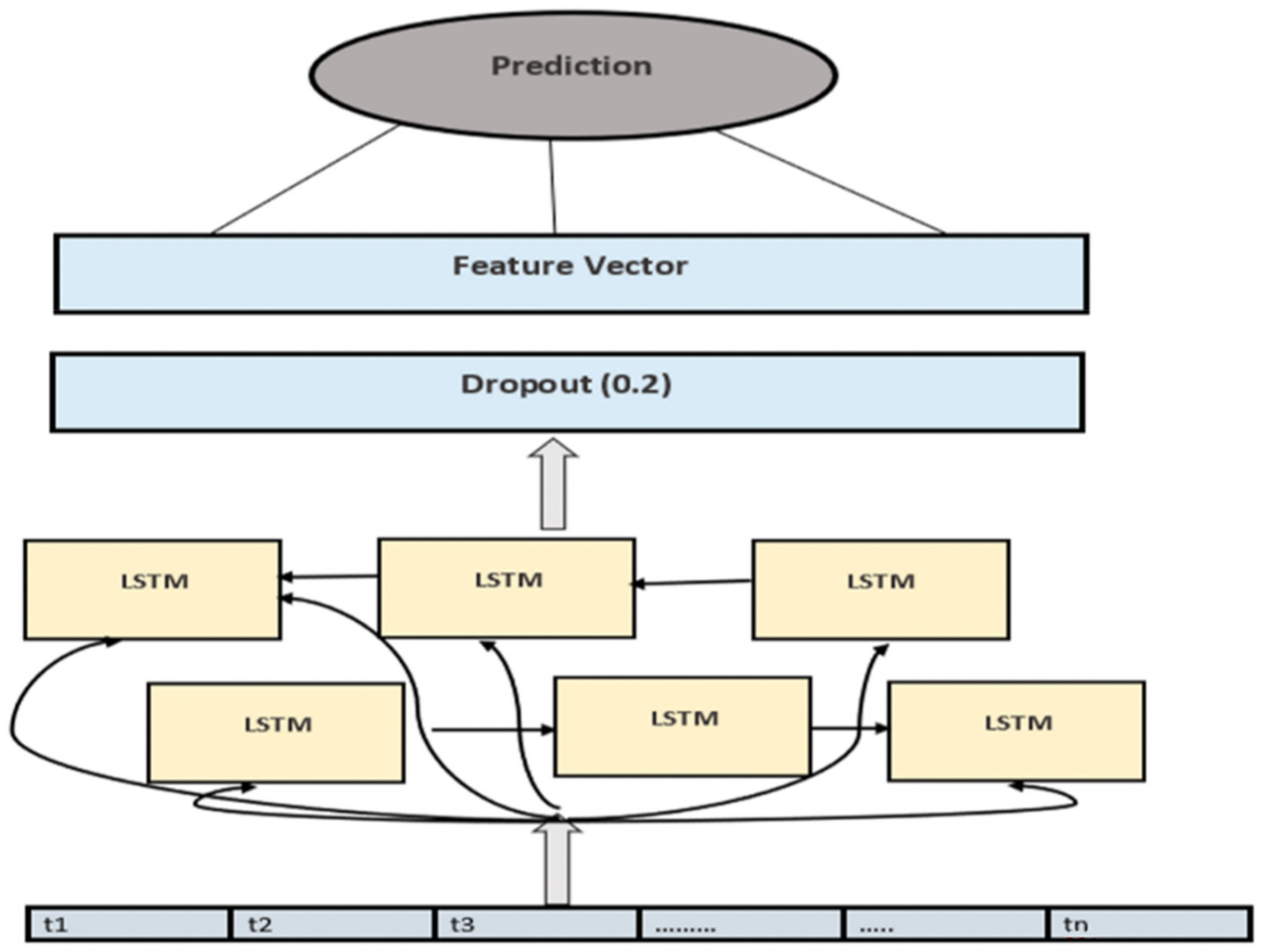Sustainability 14 01355 g005 550