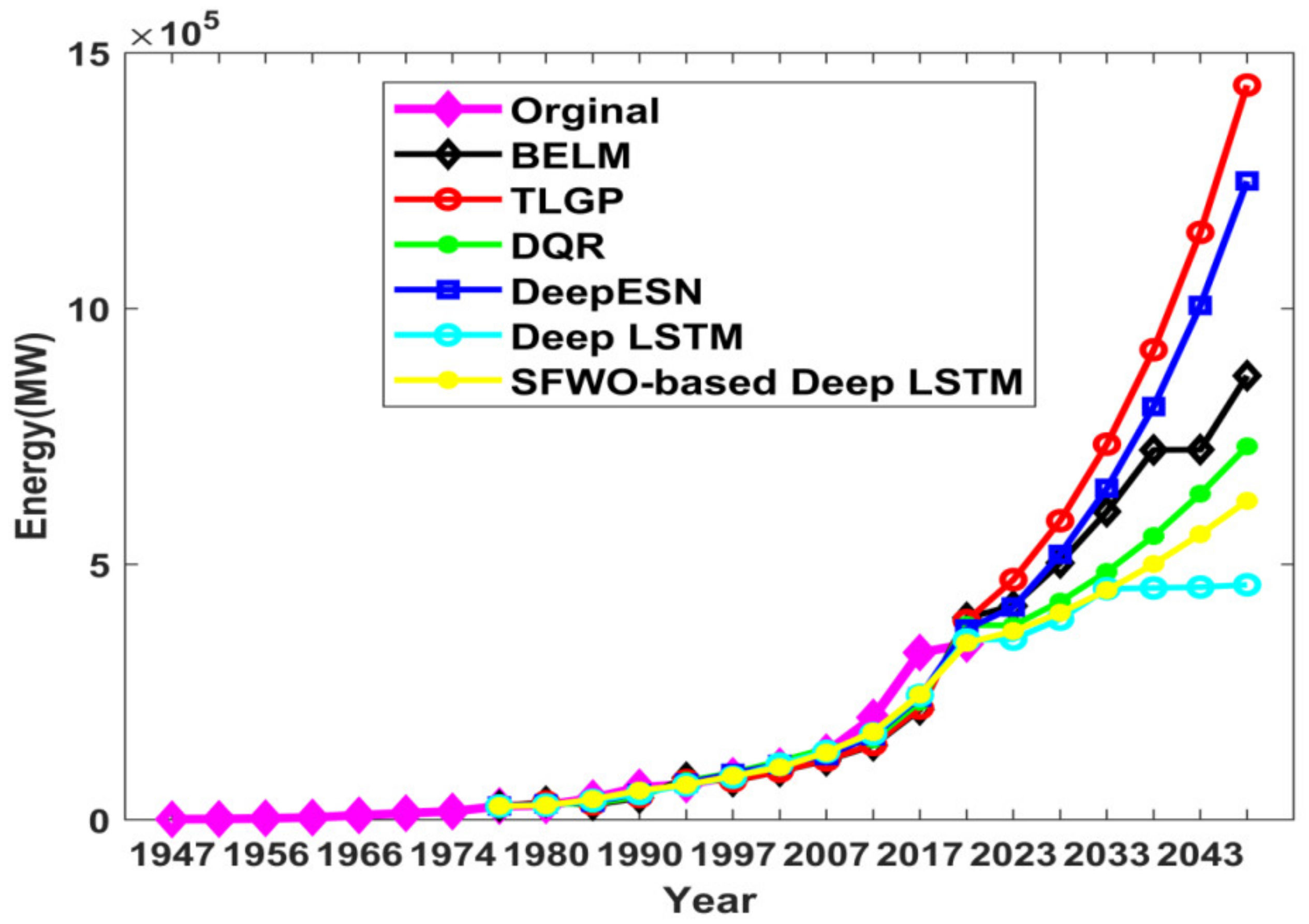 Sustainability 14 01355 g006 550