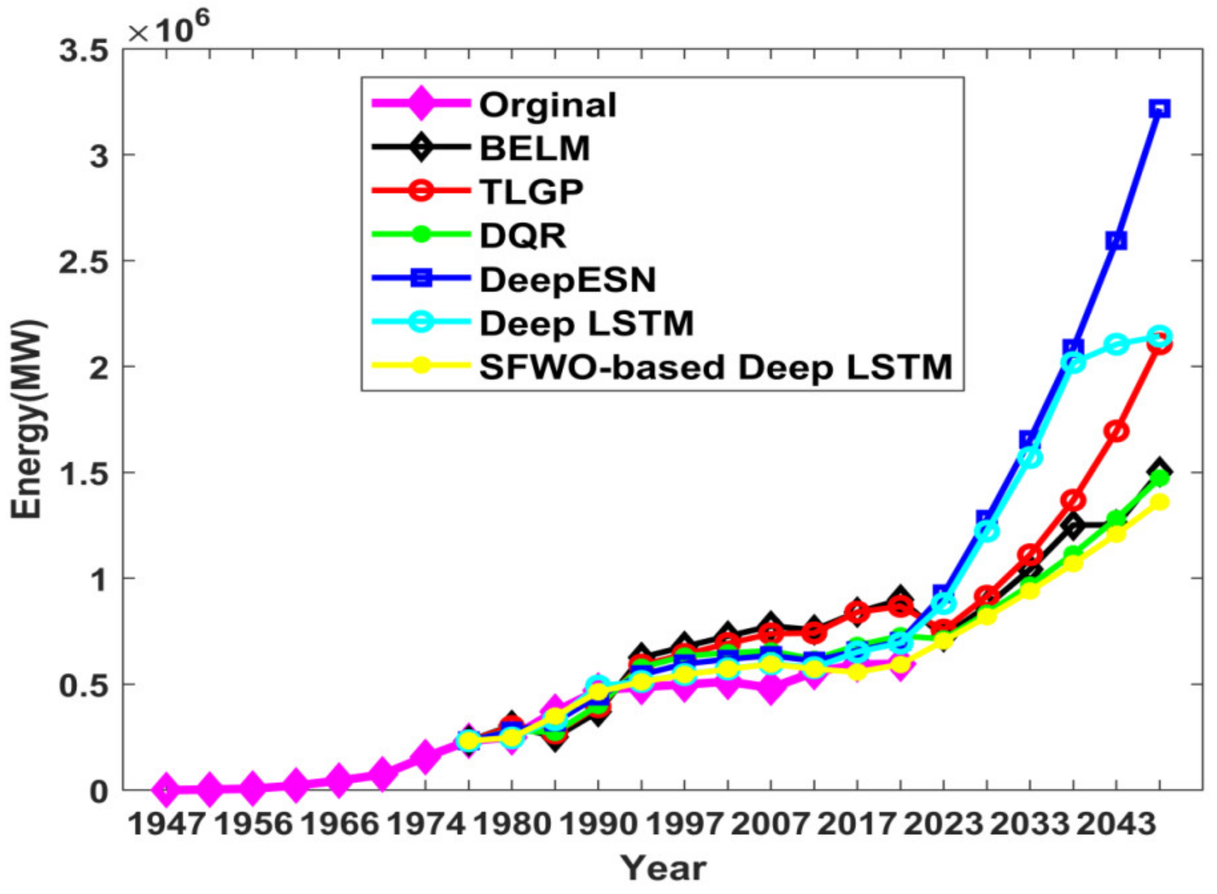 Sustainability 14 01355 g007 550