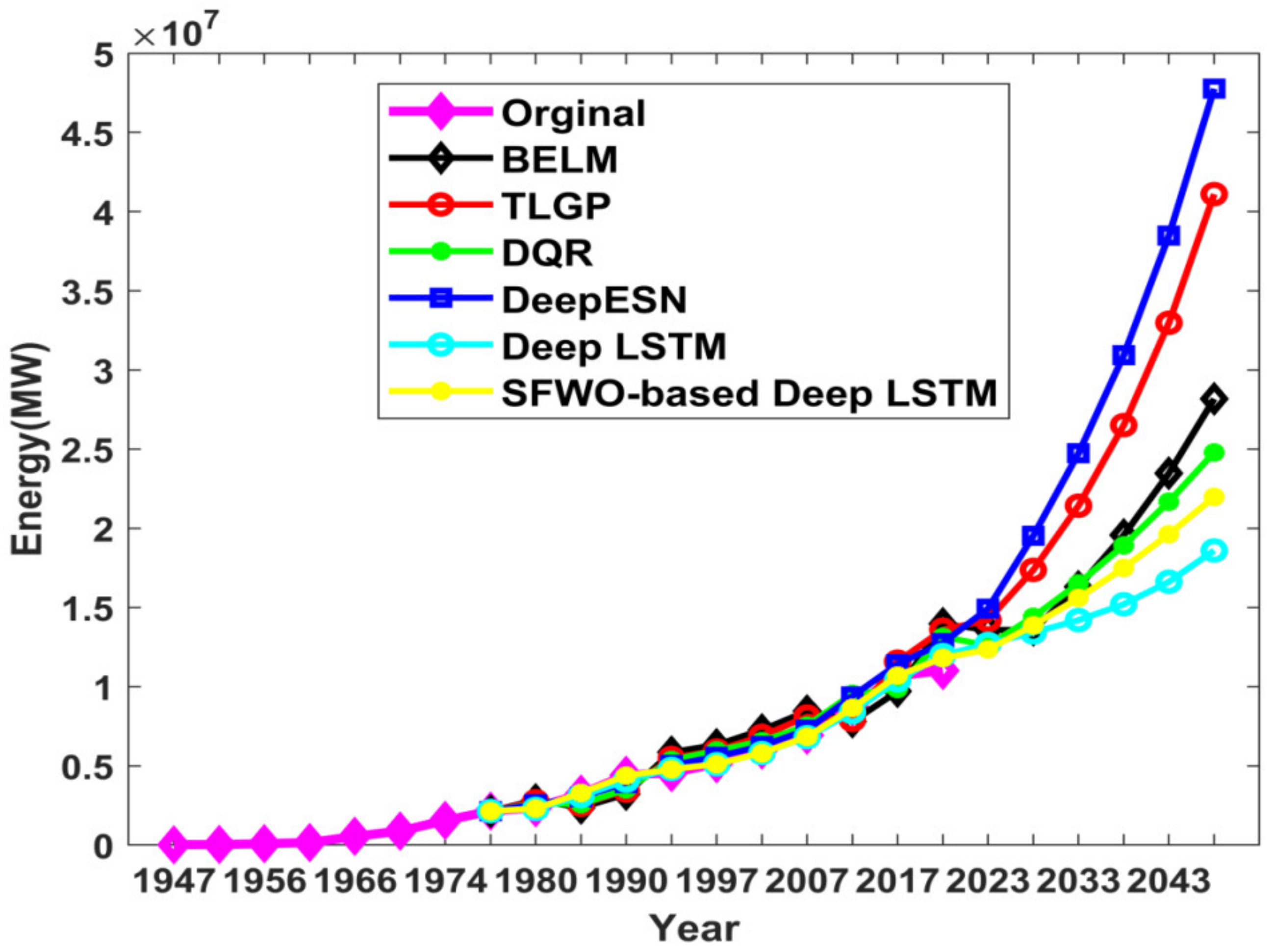 Sustainability 14 01355 g008 550