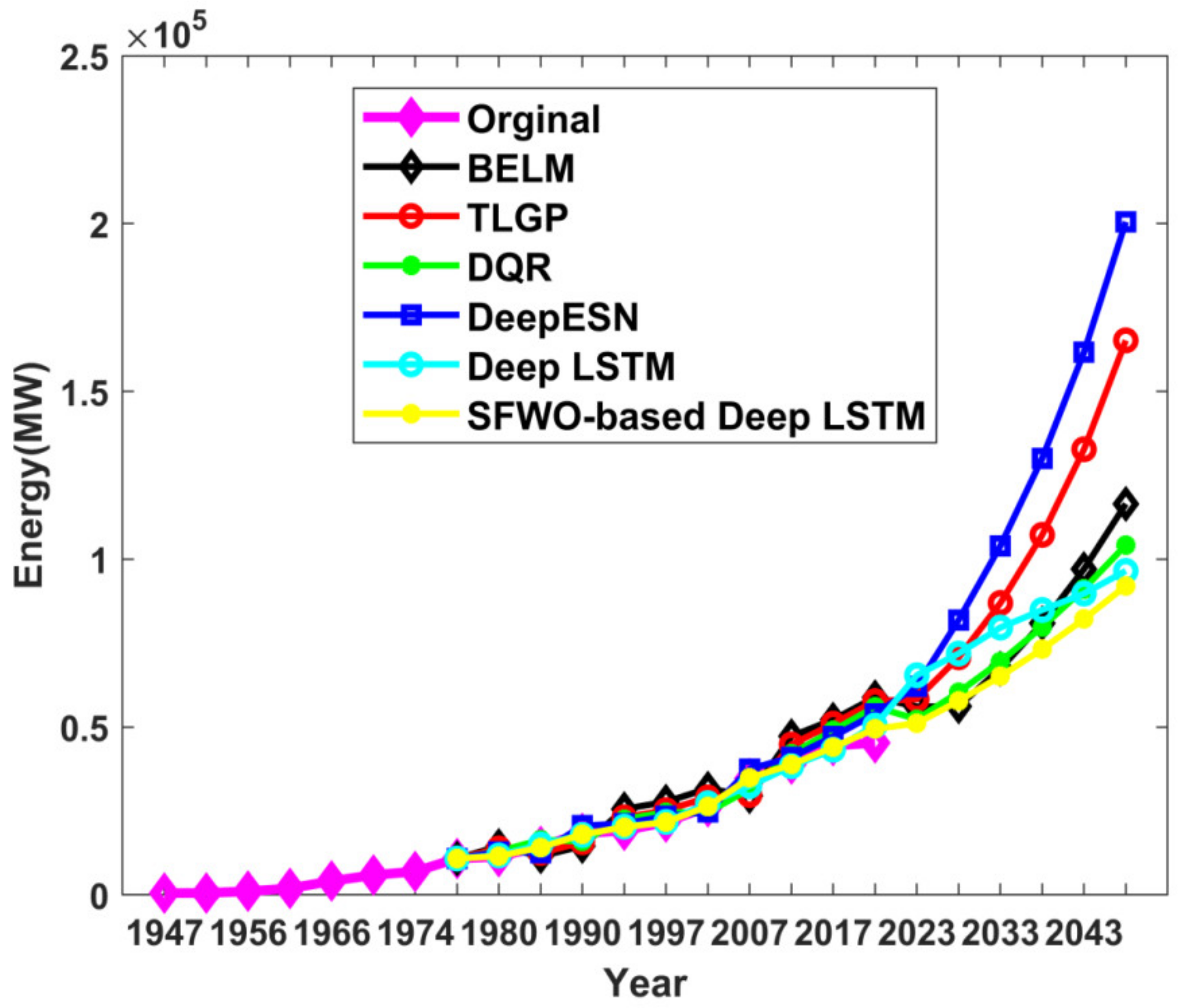 Sustainability 14 01355 g009 550