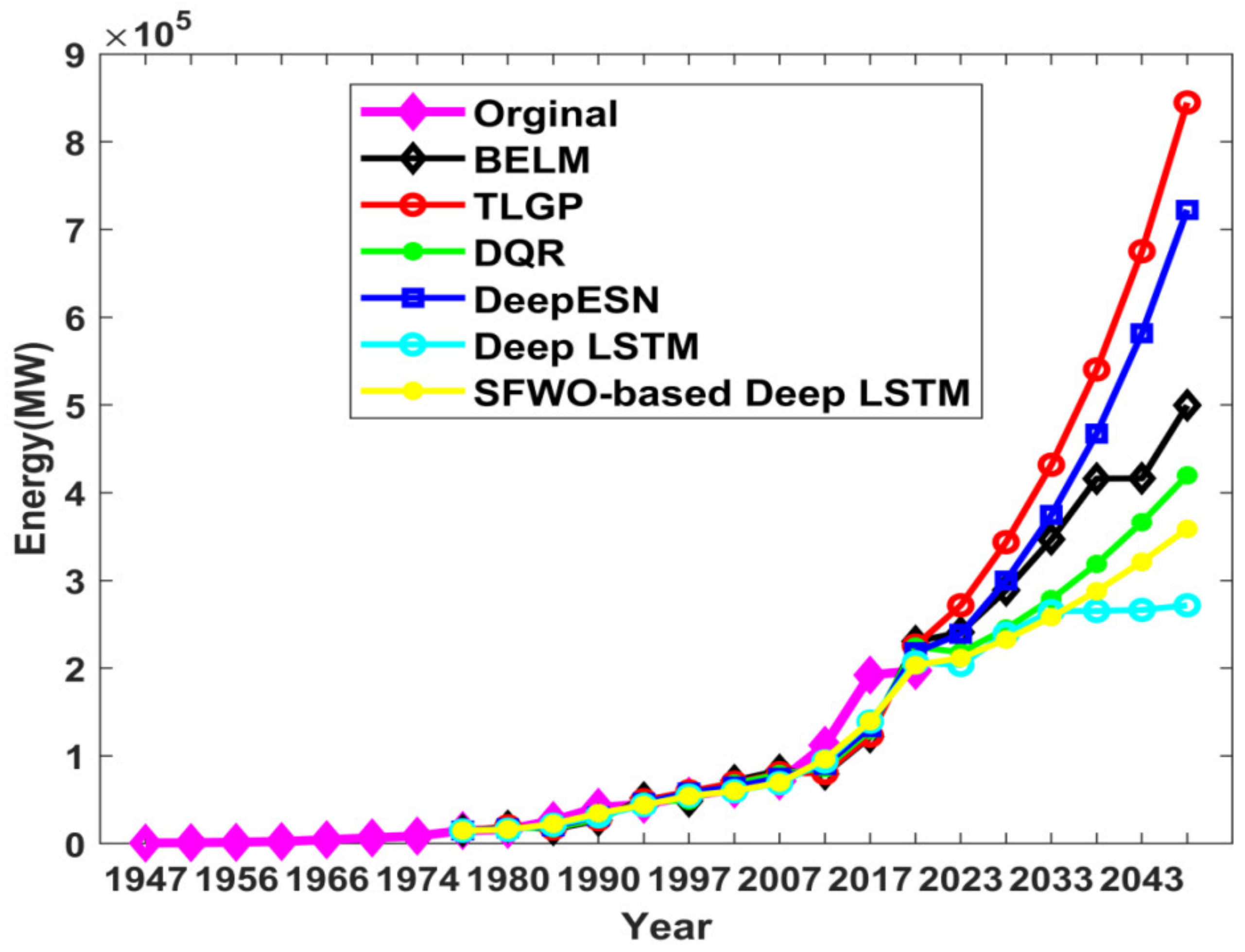Sustainability 14 01355 g010 550