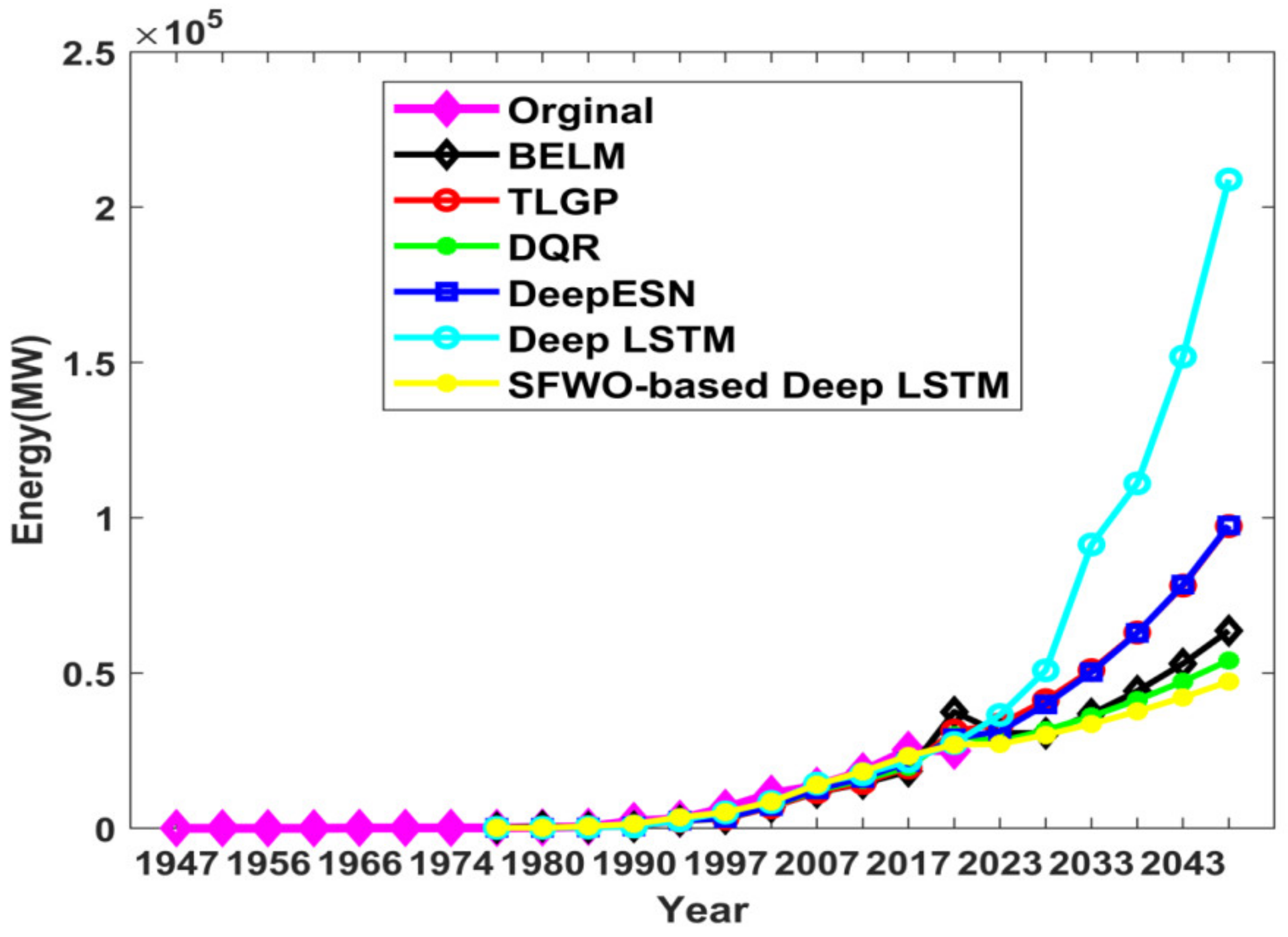 Sustainability 14 01355 g011 550