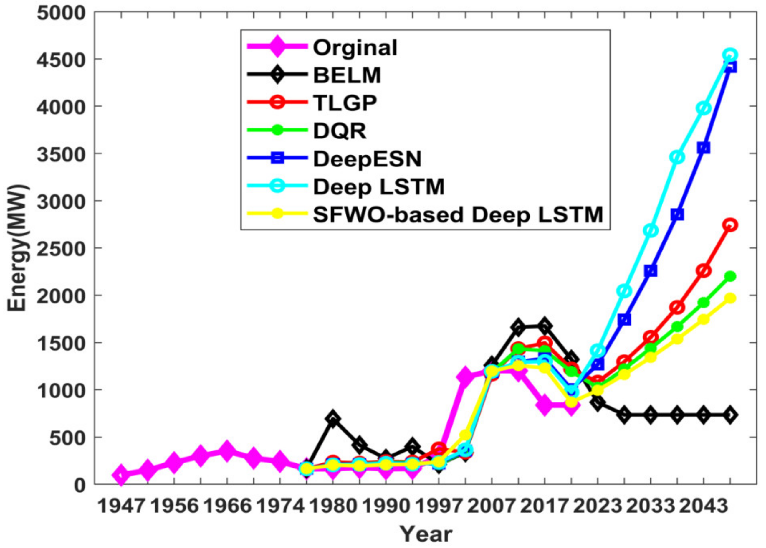 Sustainability 14 01355 g012 550