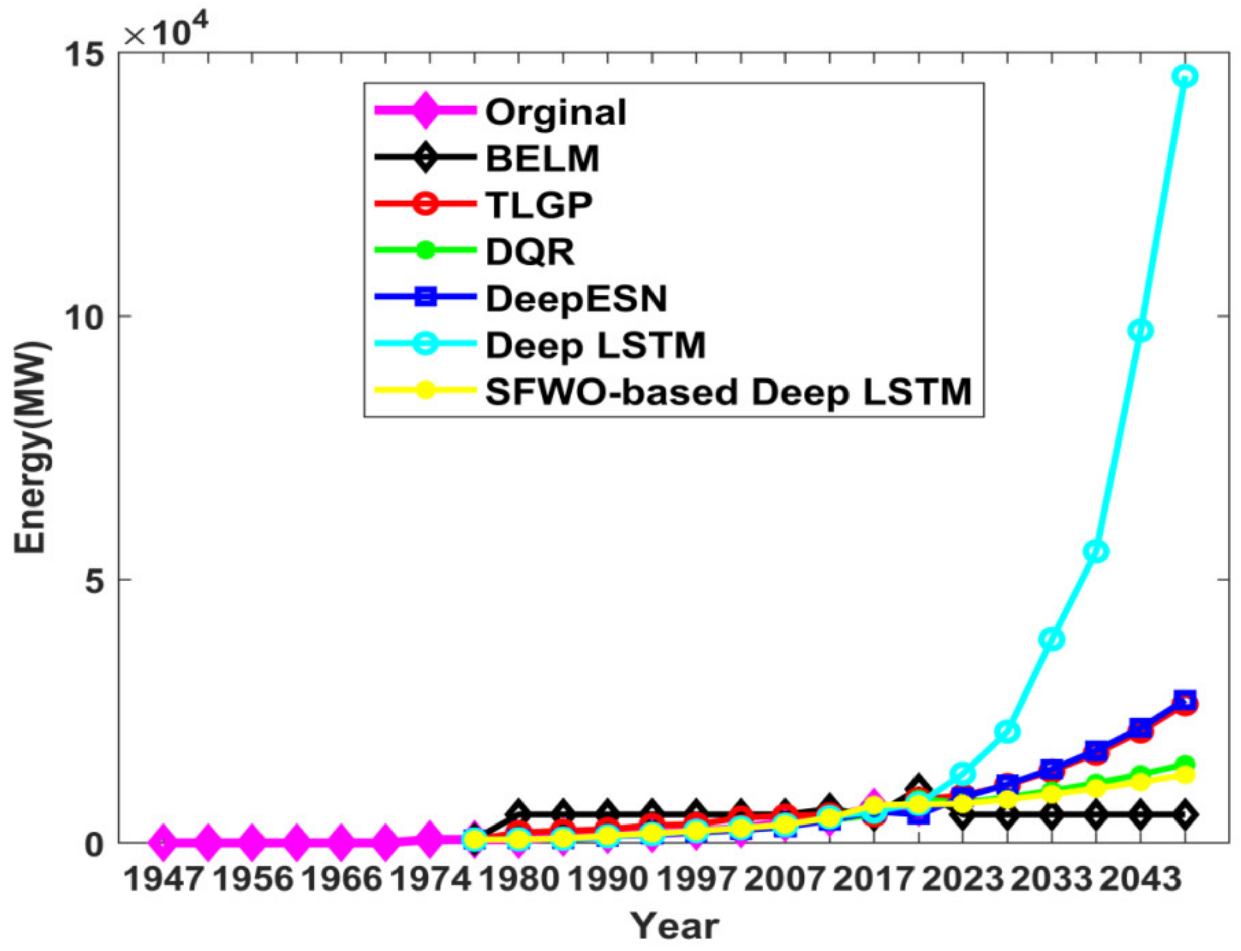 Sustainability 14 01355 g014 550