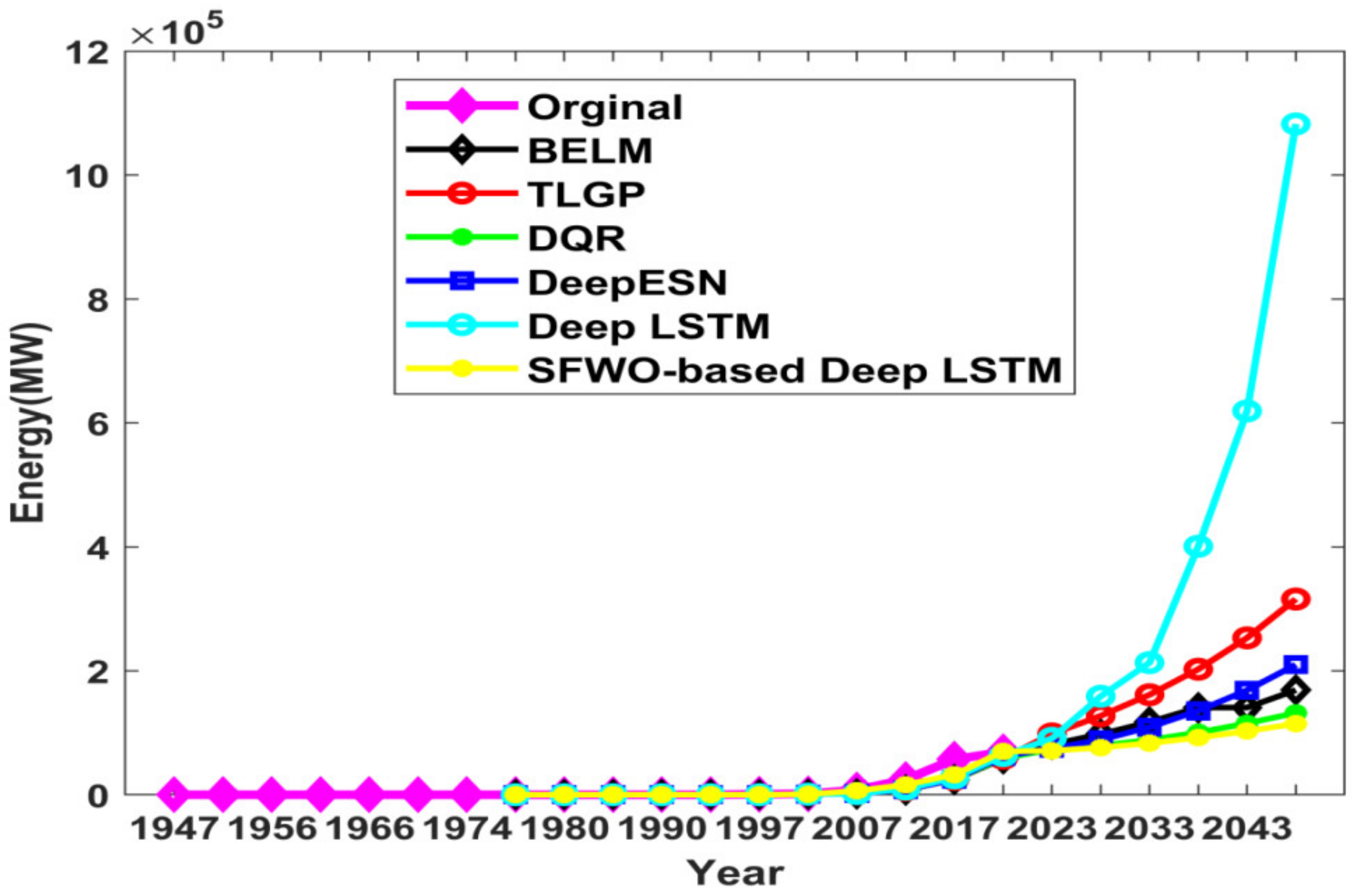 Sustainability 14 01355 g015 550