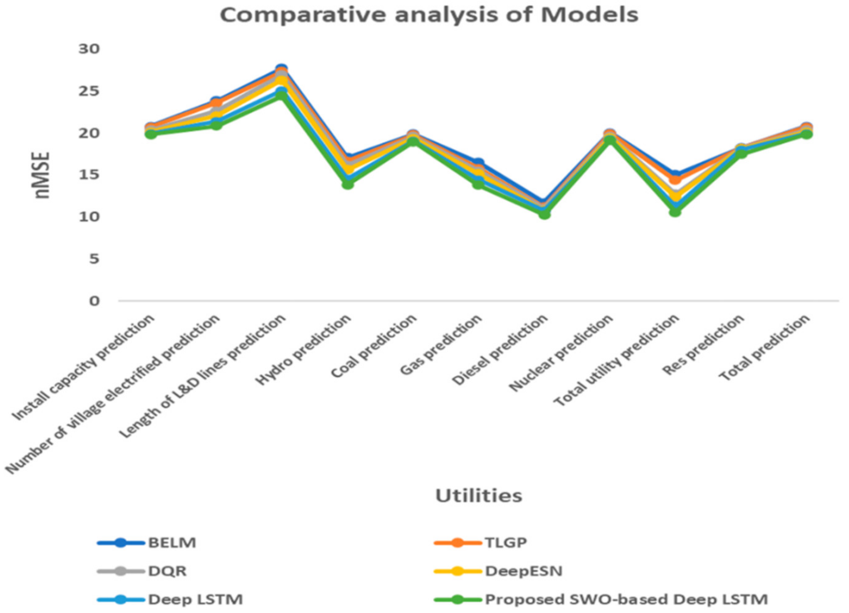 Sustainability 14 01355 g017 550