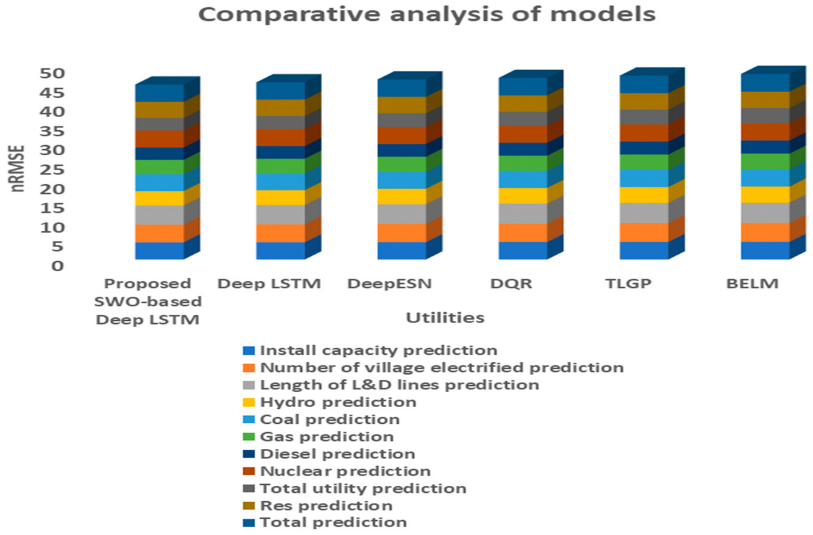 Sustainability 14 01355 g018 550