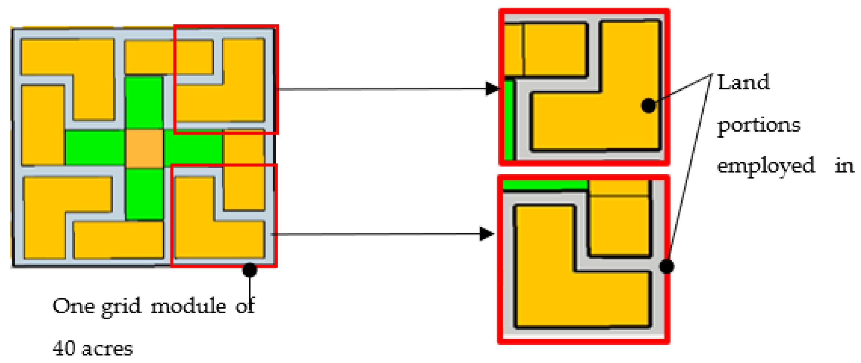 Sustainability 14 01356 g002 550