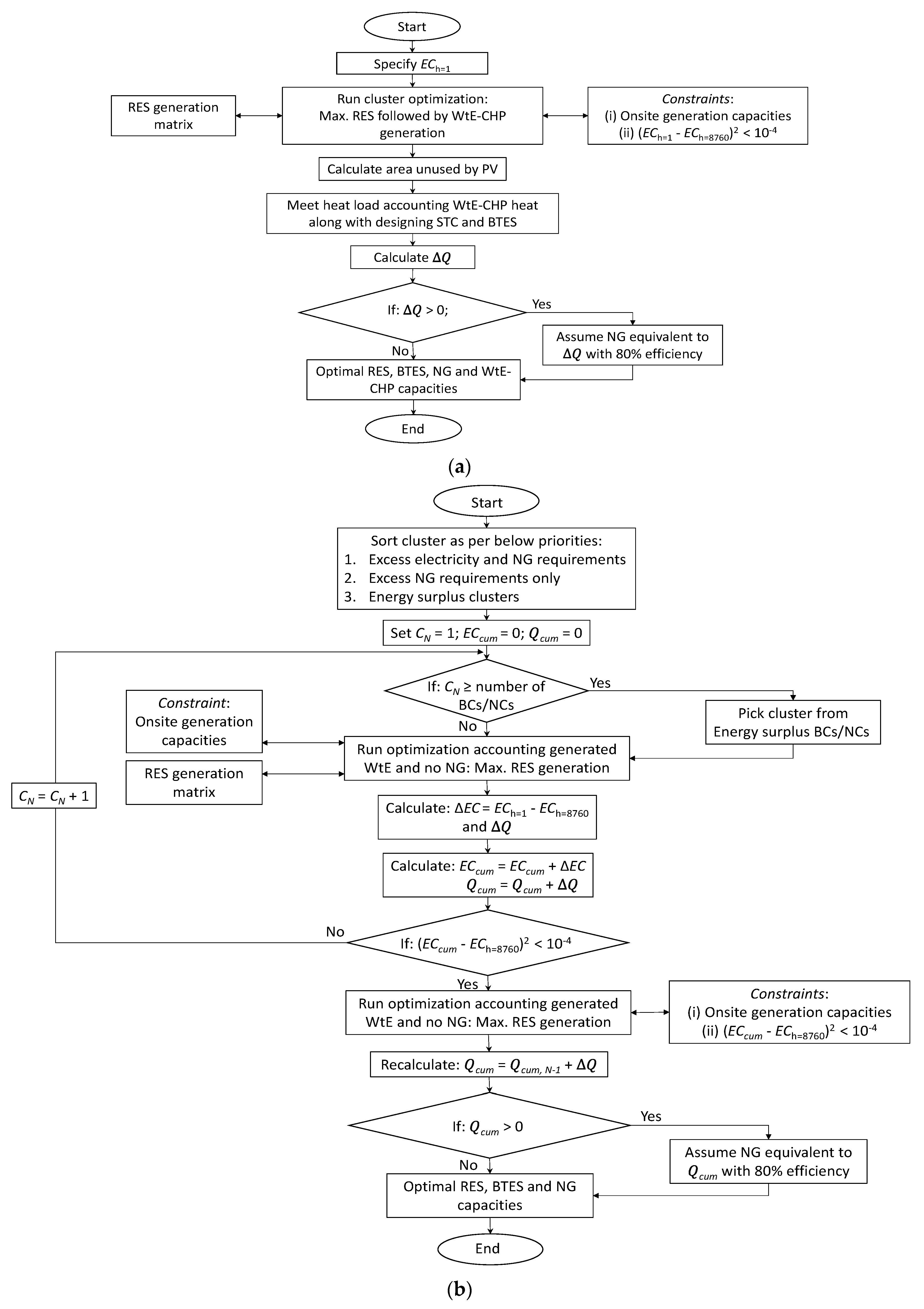 Sustainability 14 01356 g004 550