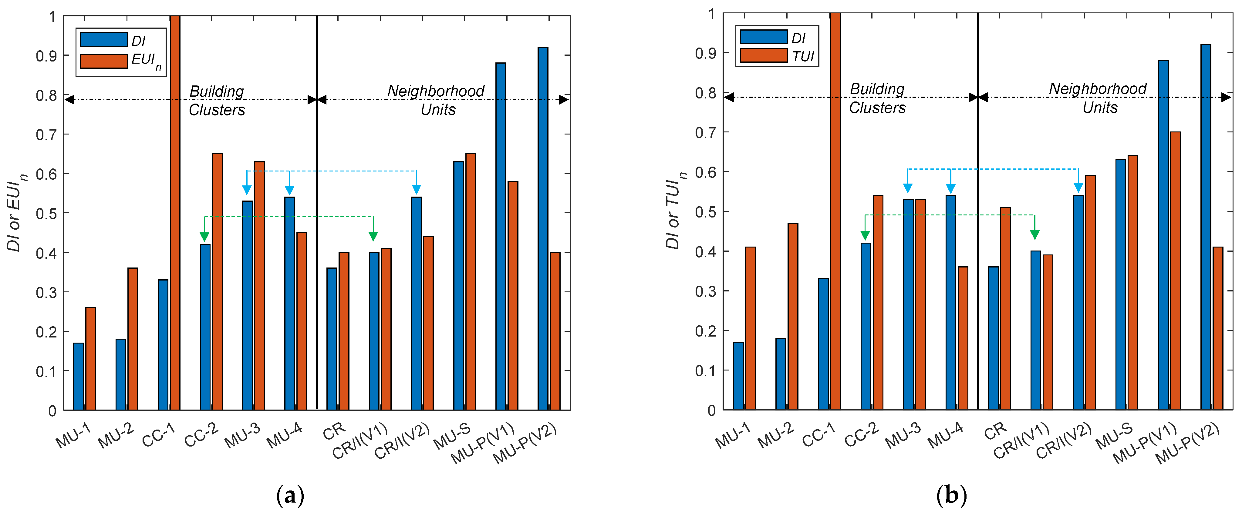 Sustainability 14 01356 g005 550