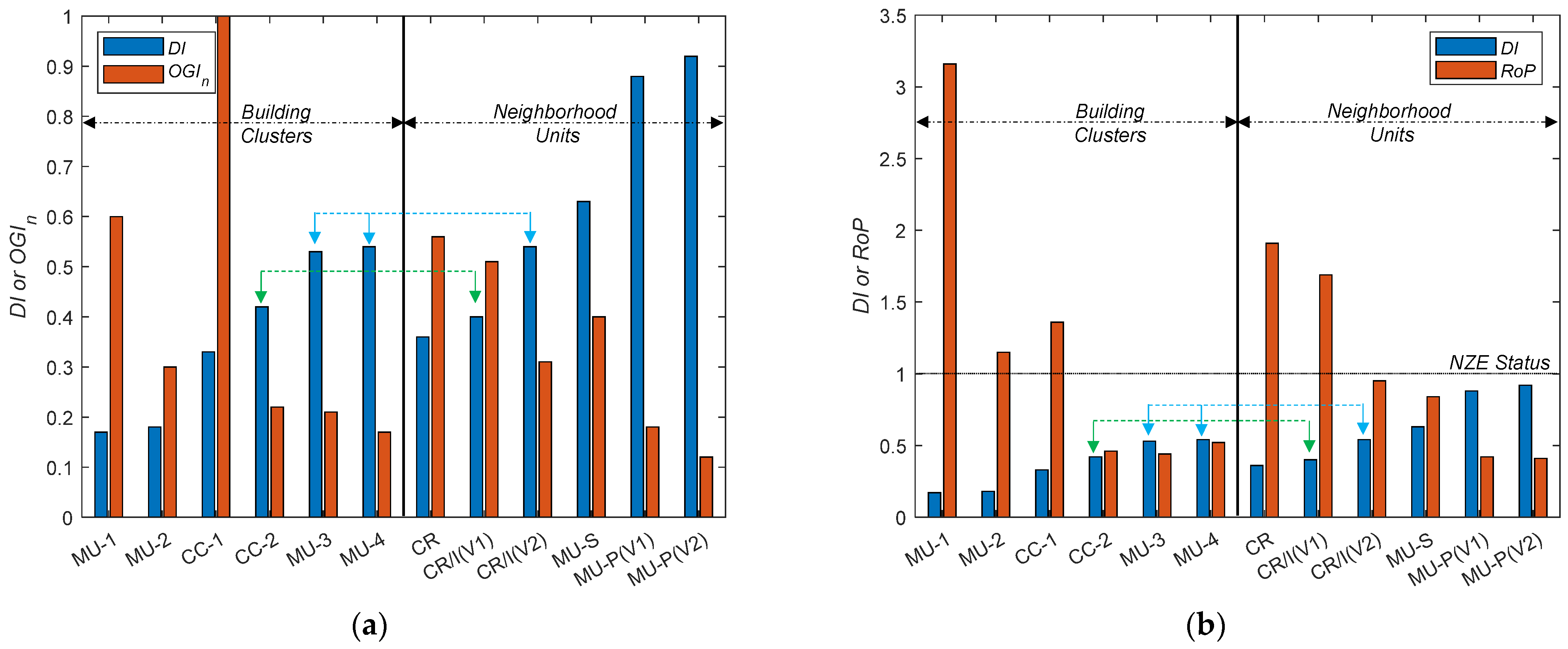 Sustainability 14 01356 g006 550