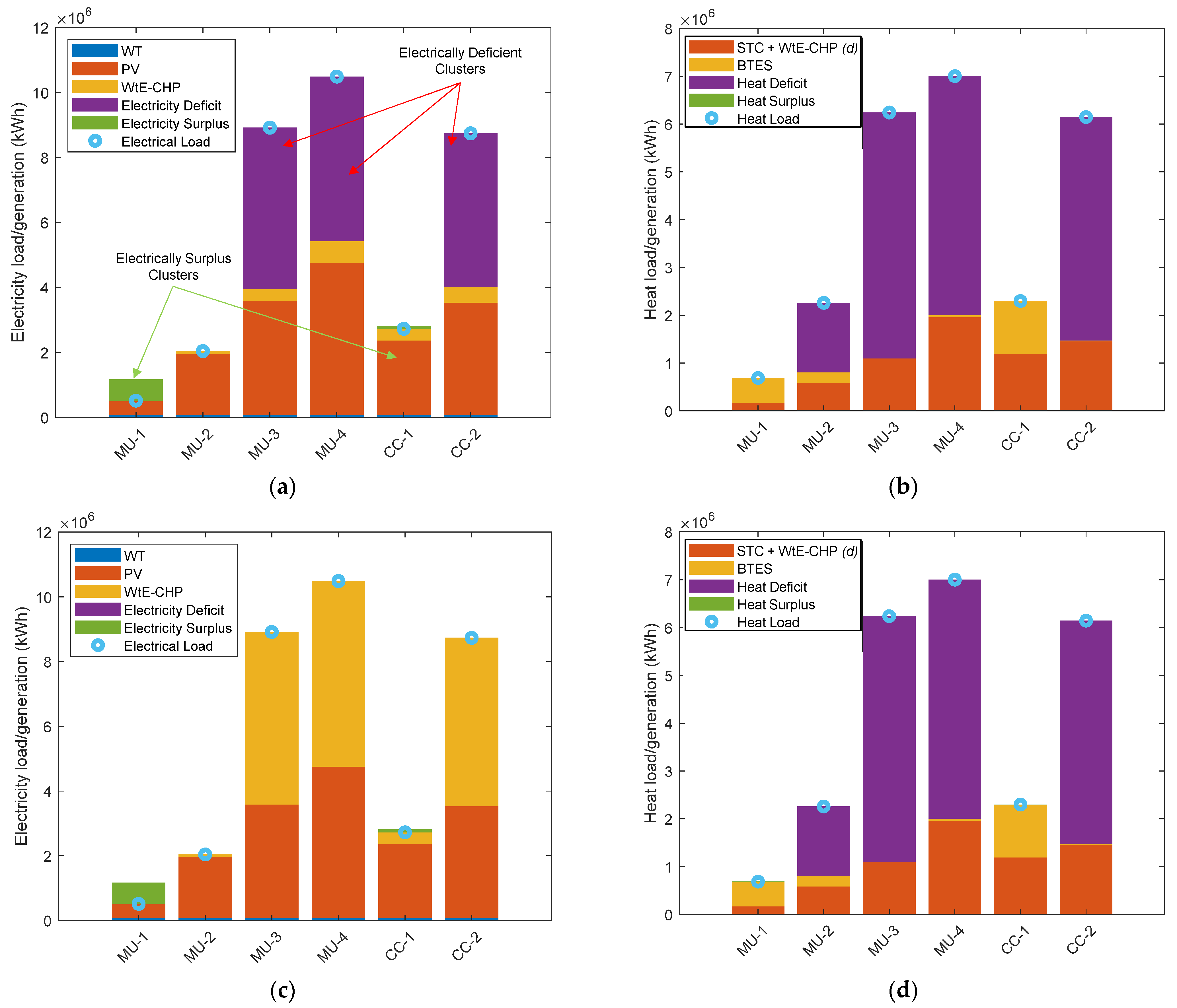 Sustainability 14 01356 g007 550