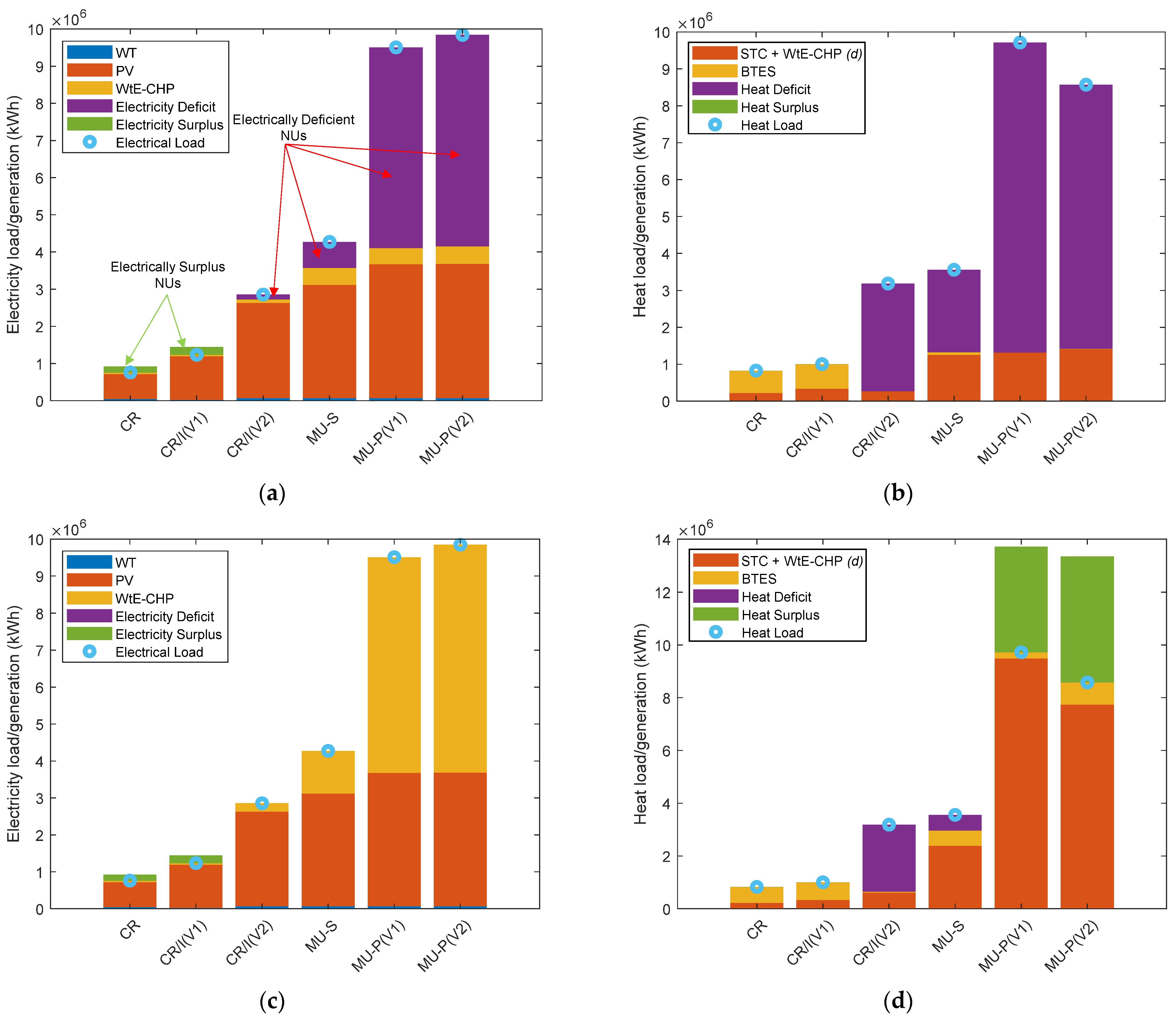 Sustainability 14 01356 g008 550