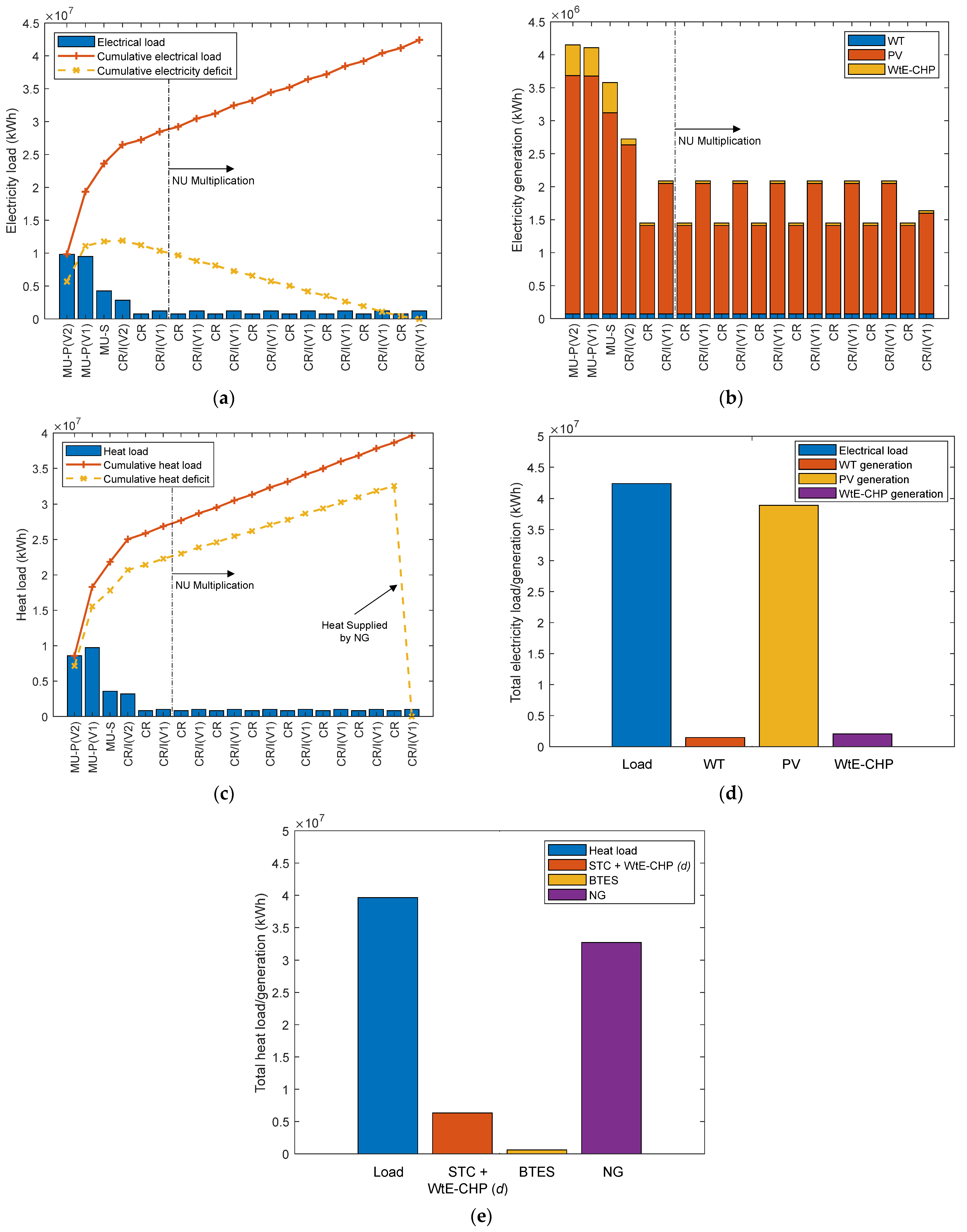Sustainability 14 01356 g010 550