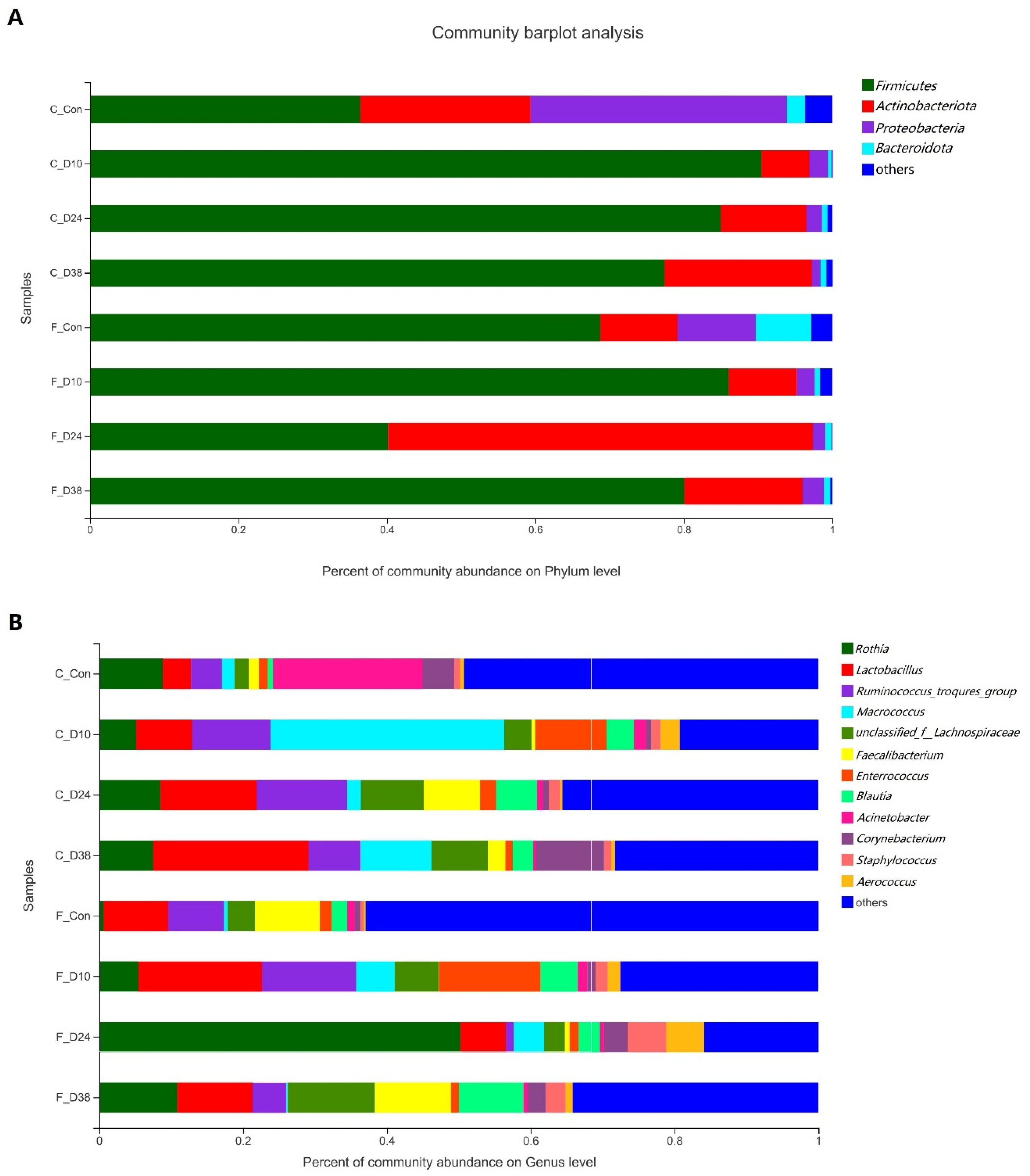 Sustainability 14 01357 g005