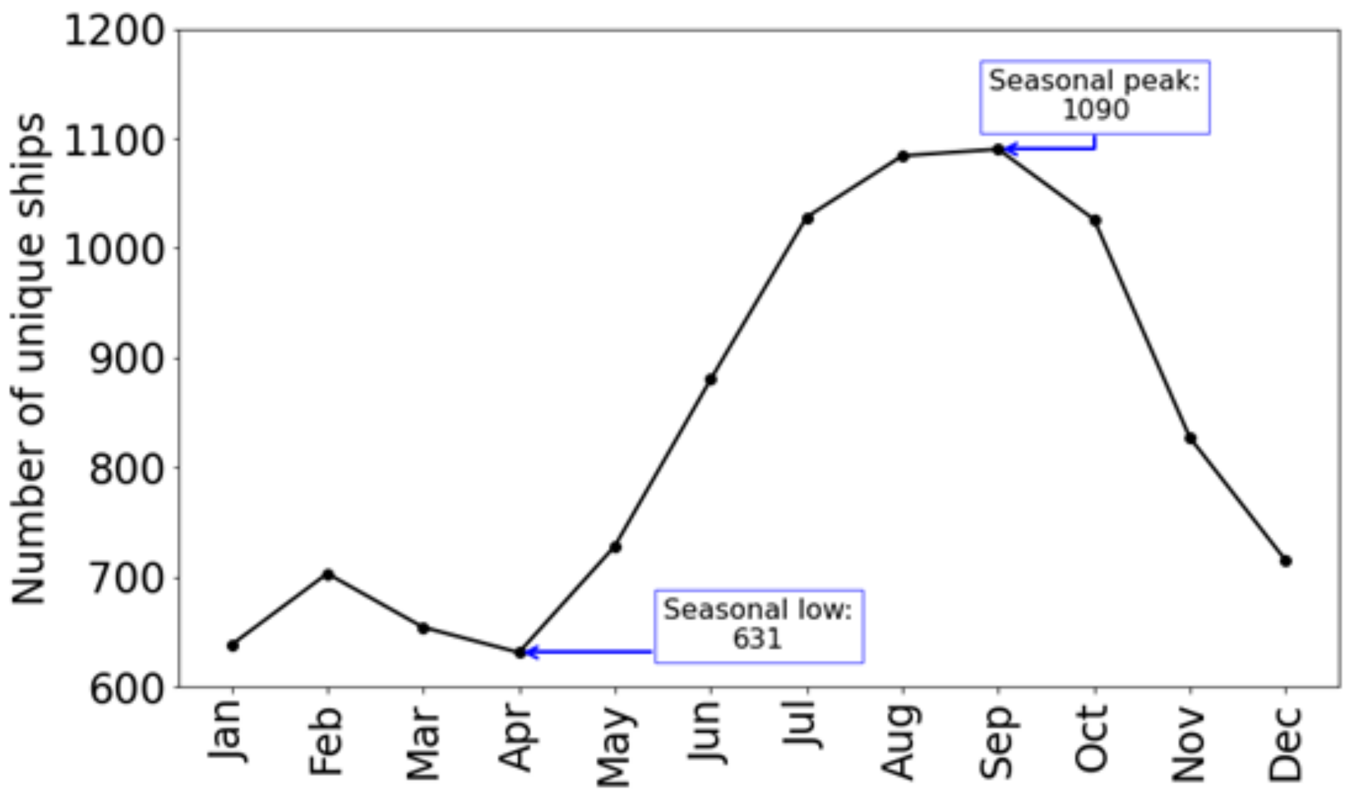 Sustainability 14 01359 g002 550